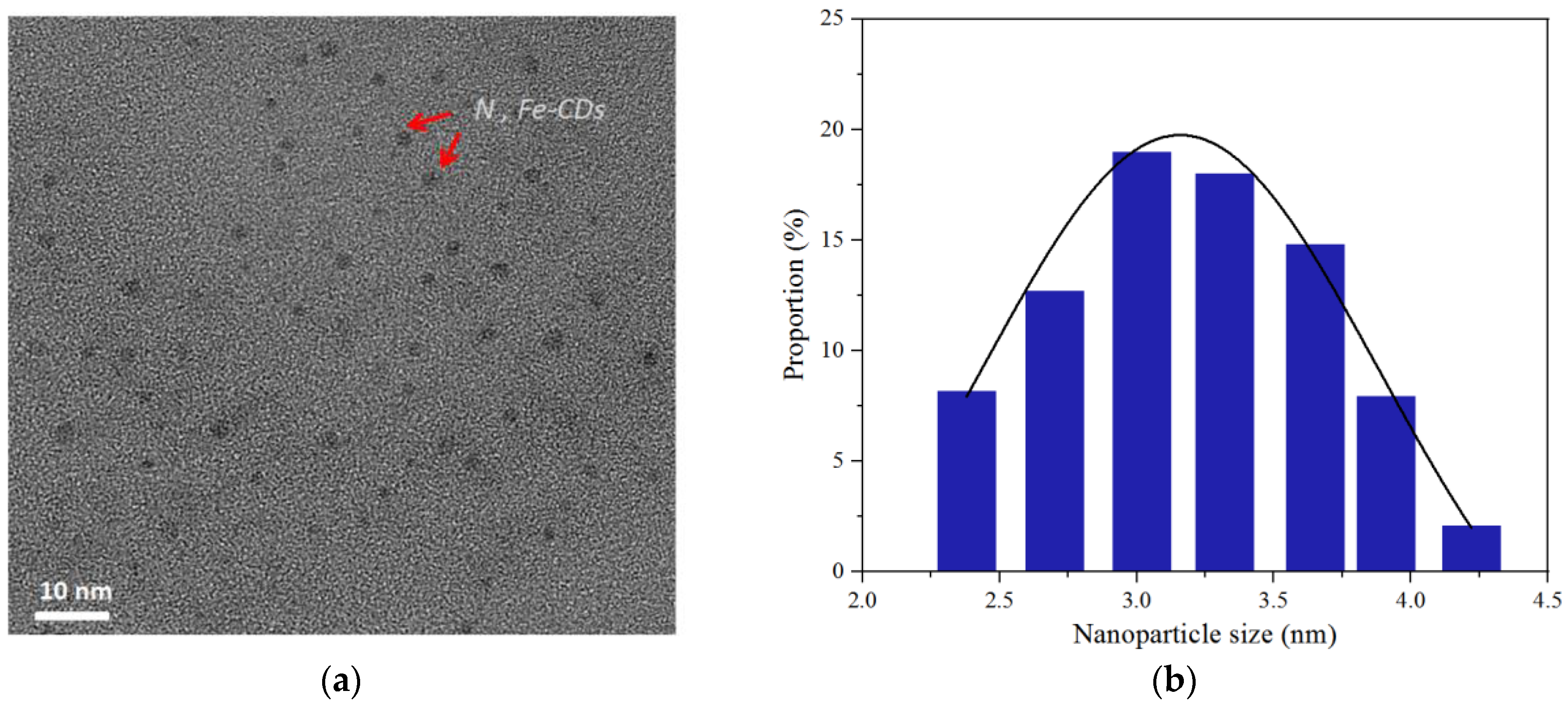 Polymers 15 00679 g003a