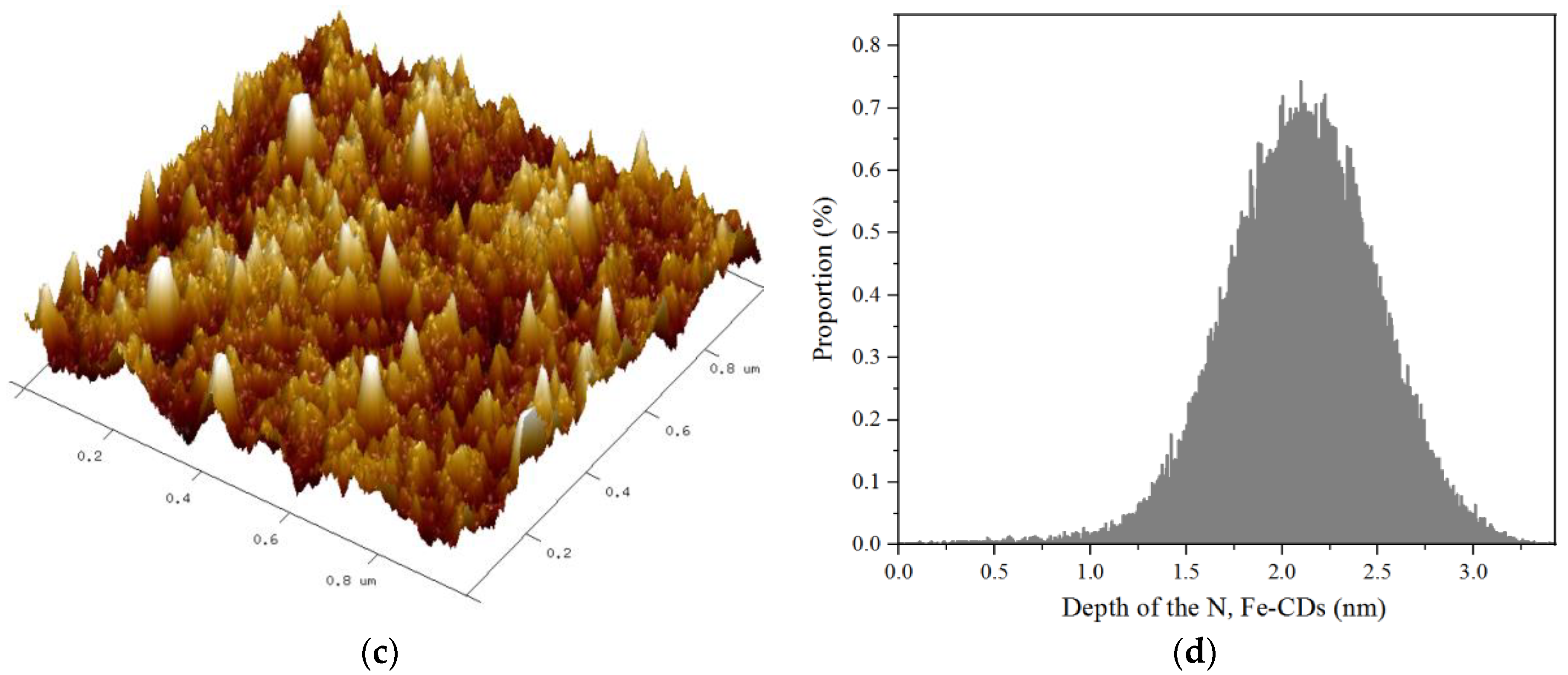 Polymers 15 00679 g003b