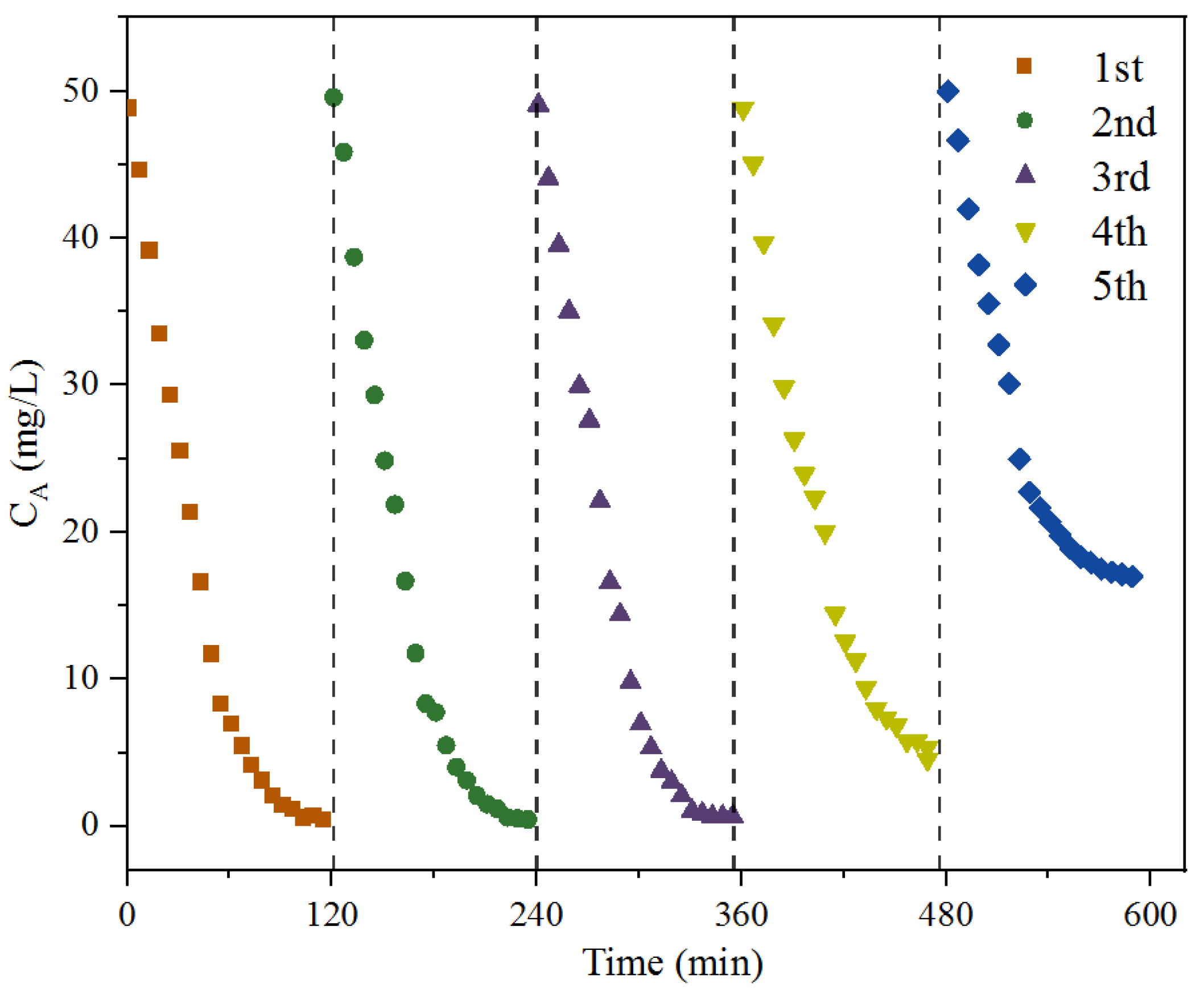 Polymers 15 00679 g005