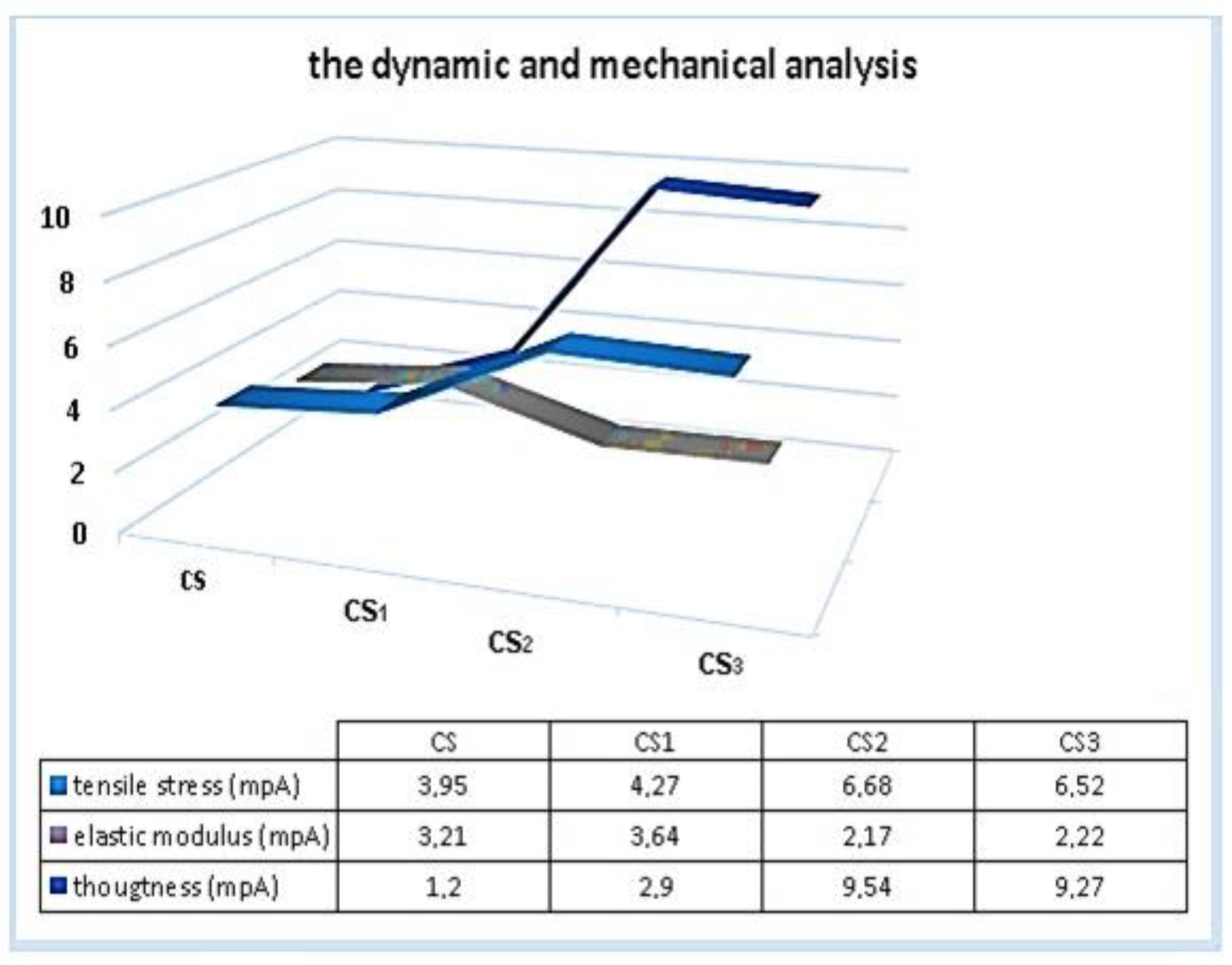 Polymers 15 00689 g007
