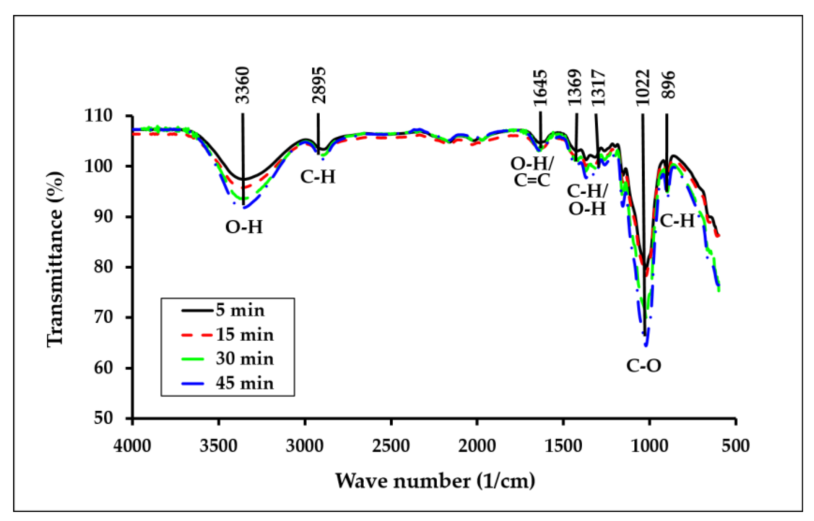 Polymers 15 00691 g003