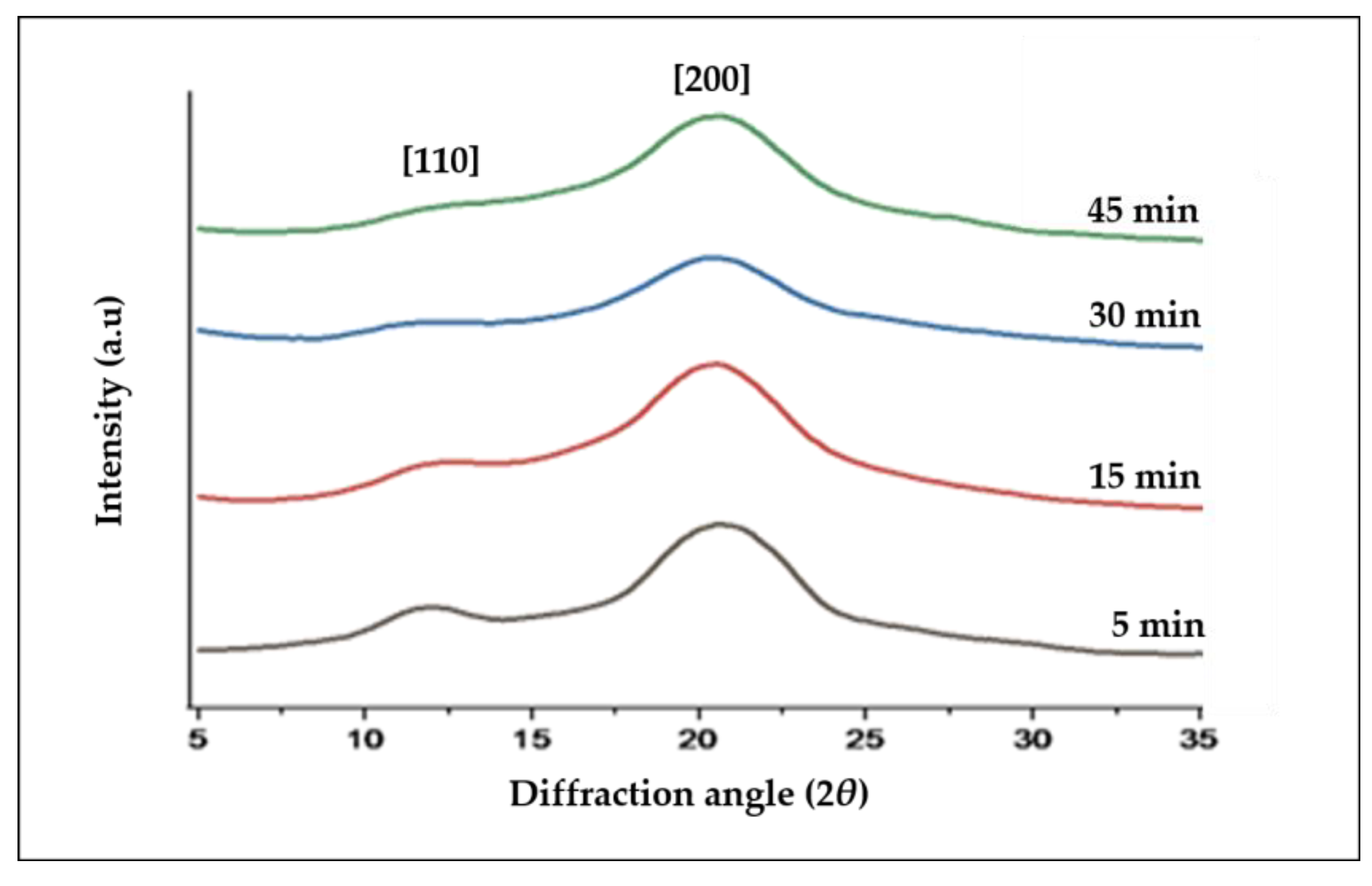 Polymers 15 00691 g005