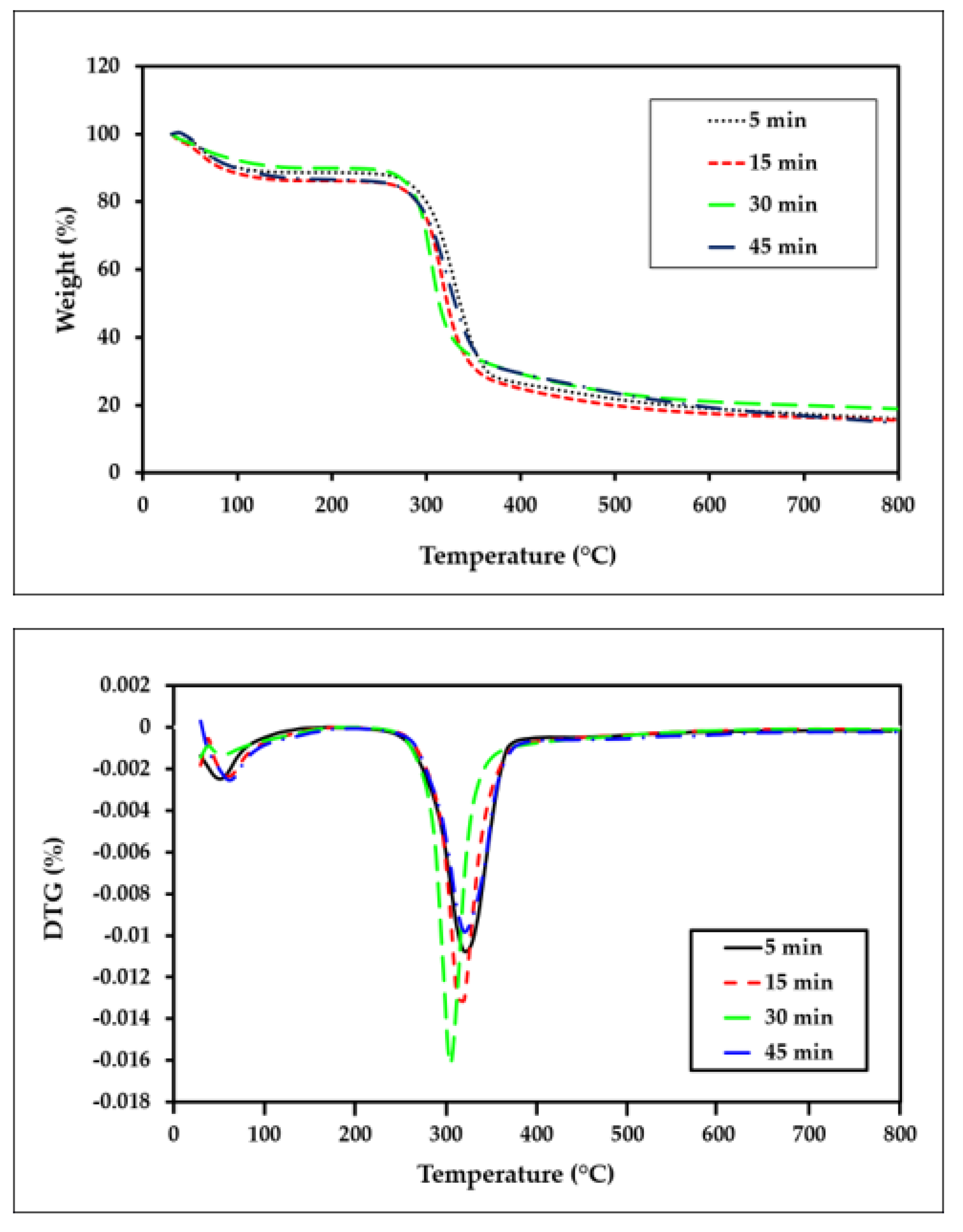Polymers 15 00691 g009
