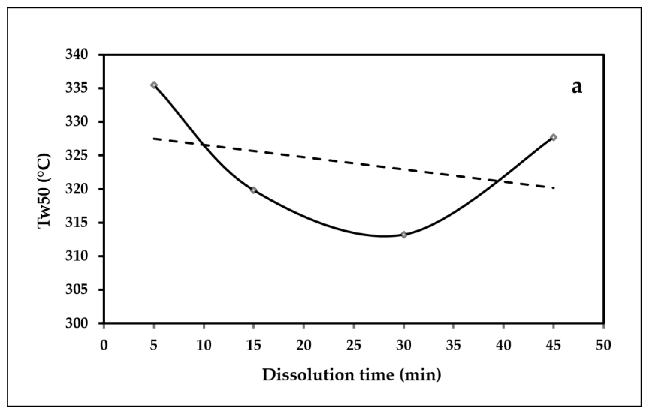 Polymers 15 00691 g010a
