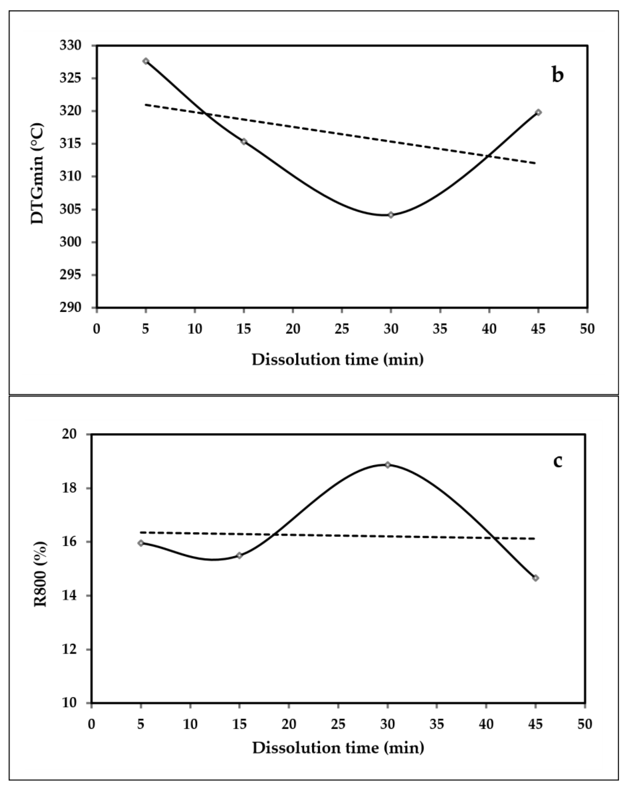 Polymers 15 00691 g010b