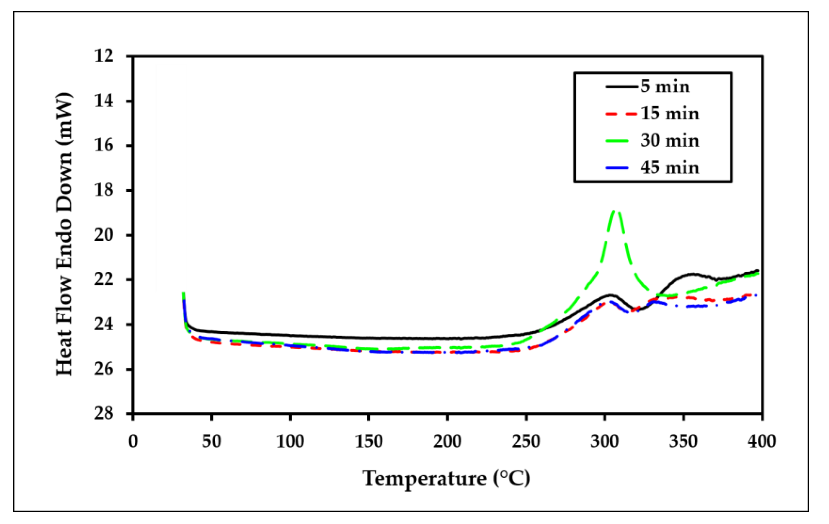 Polymers 15 00691 g011