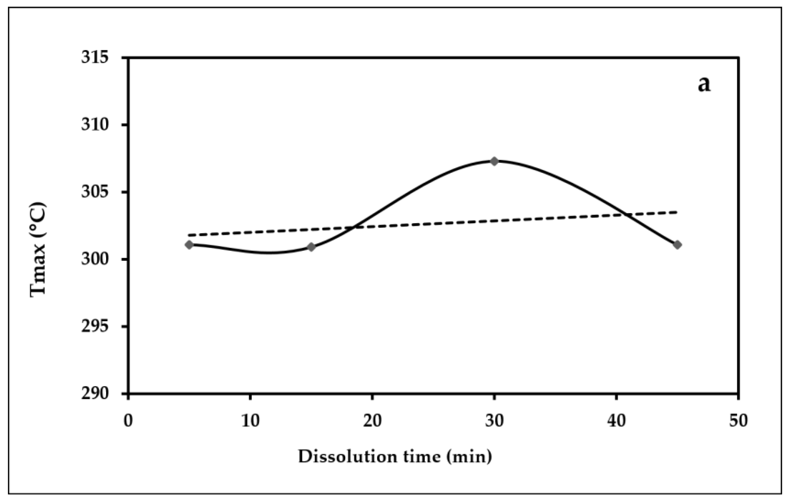 Polymers 15 00691 g012a