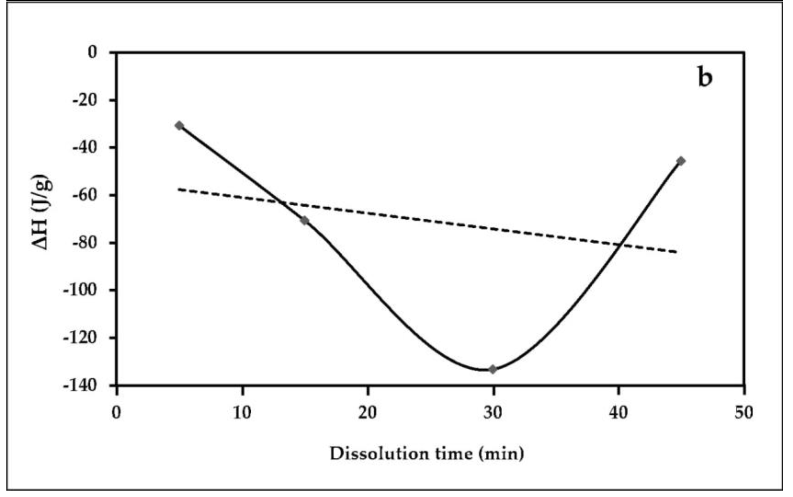 Polymers 15 00691 g012b