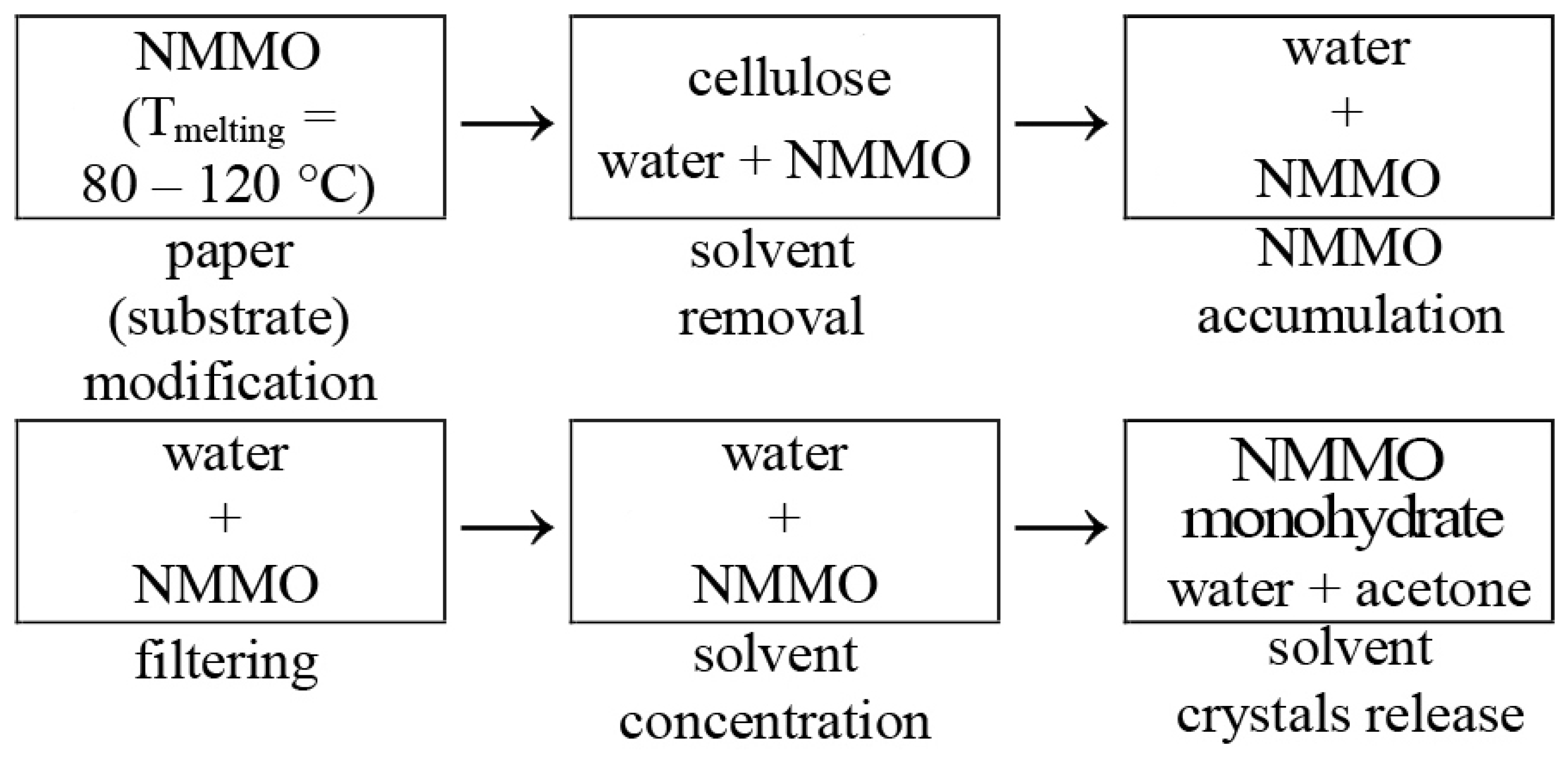 Polymers 15 00692 g002