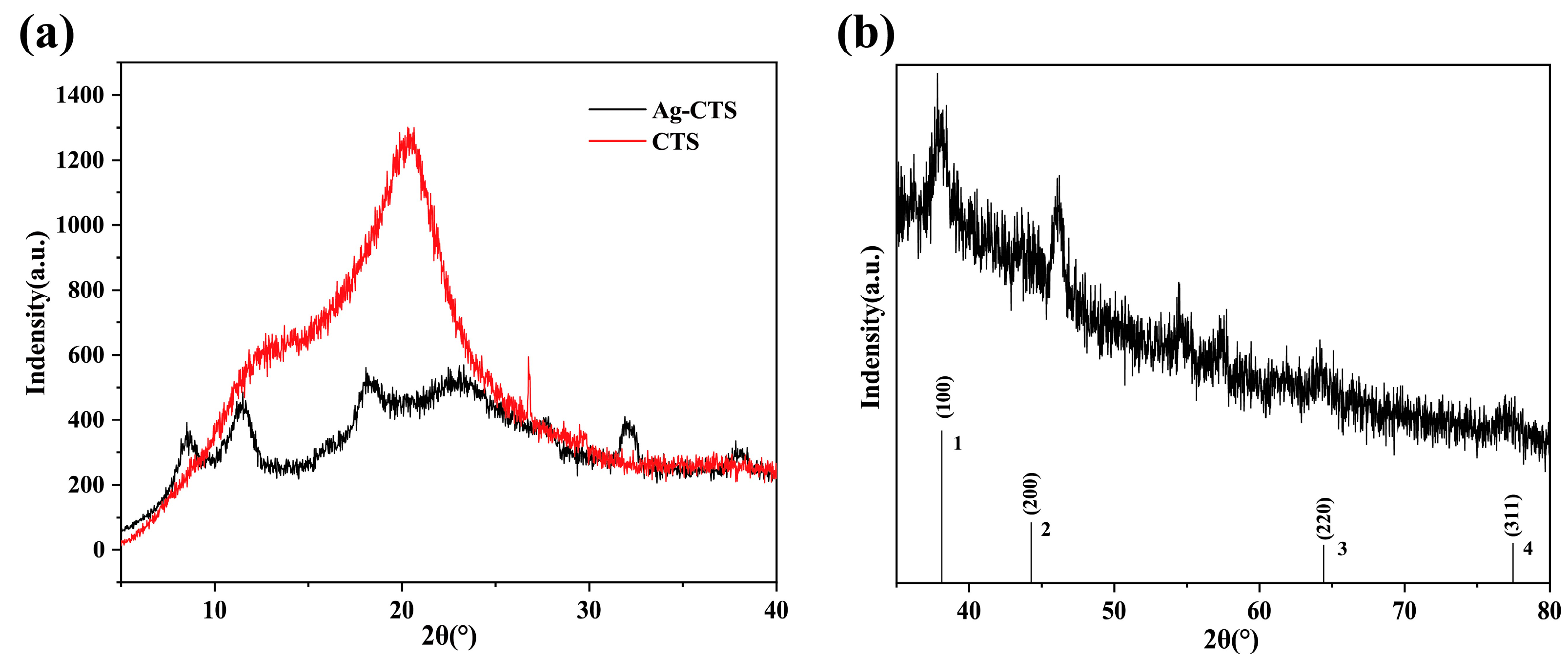 Polymers 15 00695 g002