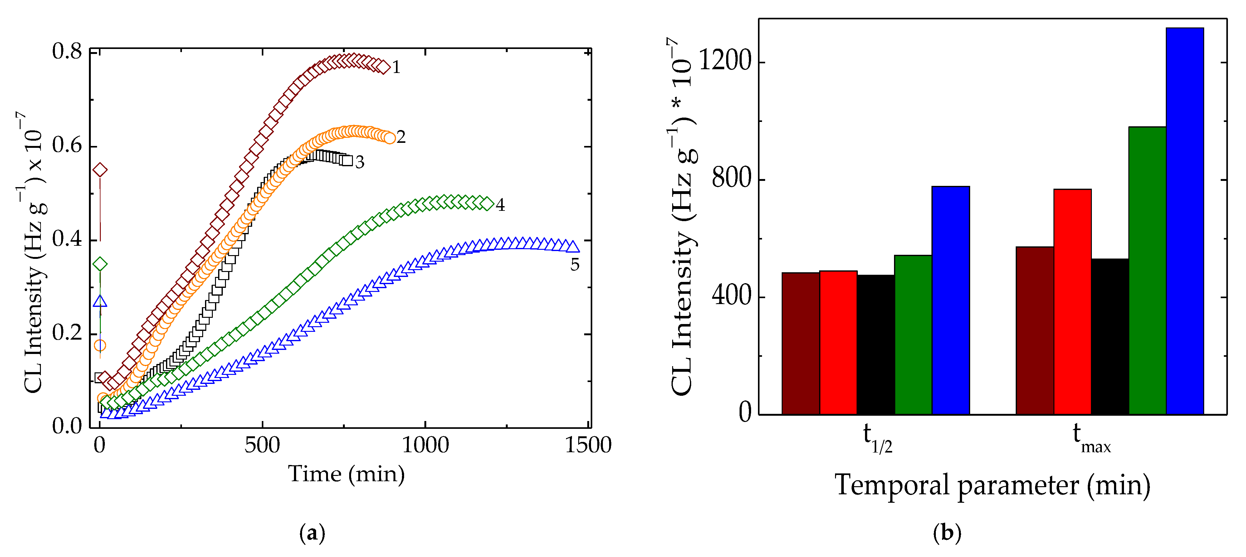 Polymers 15 00696 g003