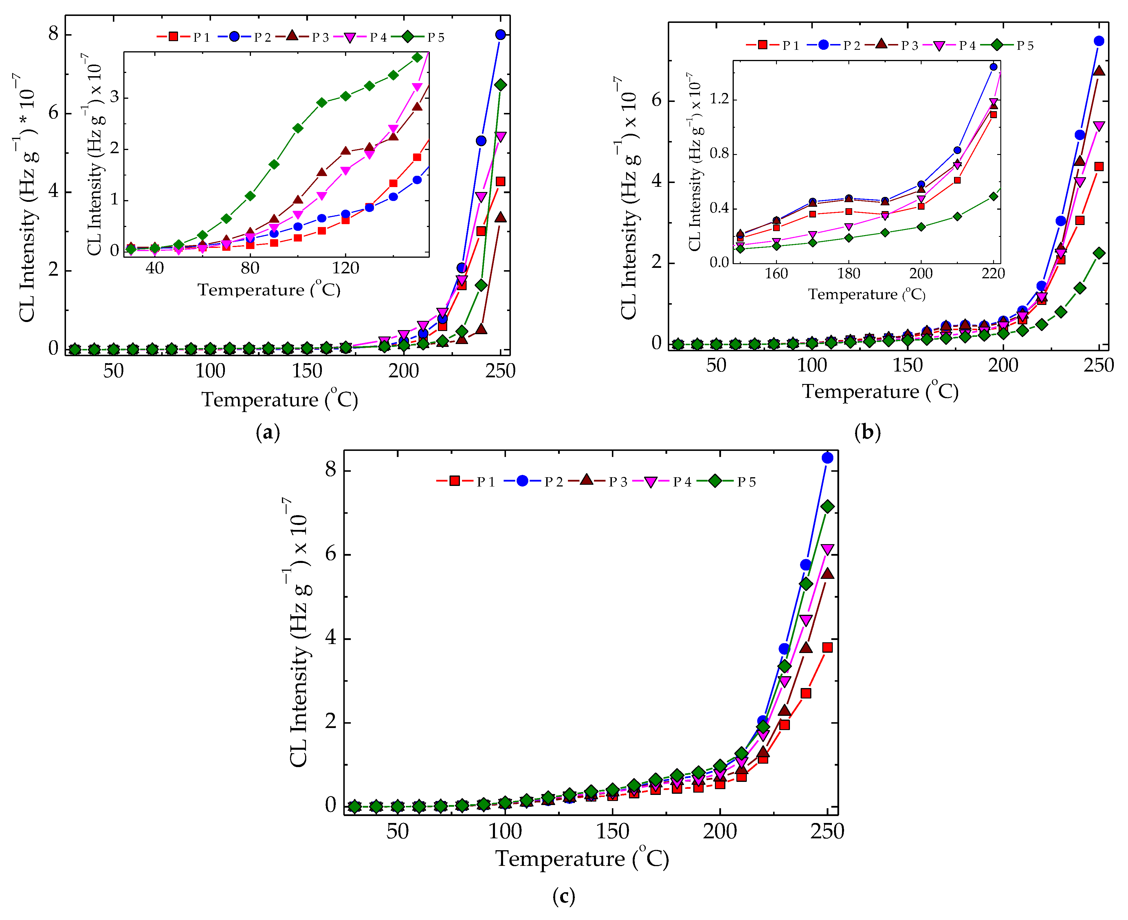 Polymers 15 00696 g005