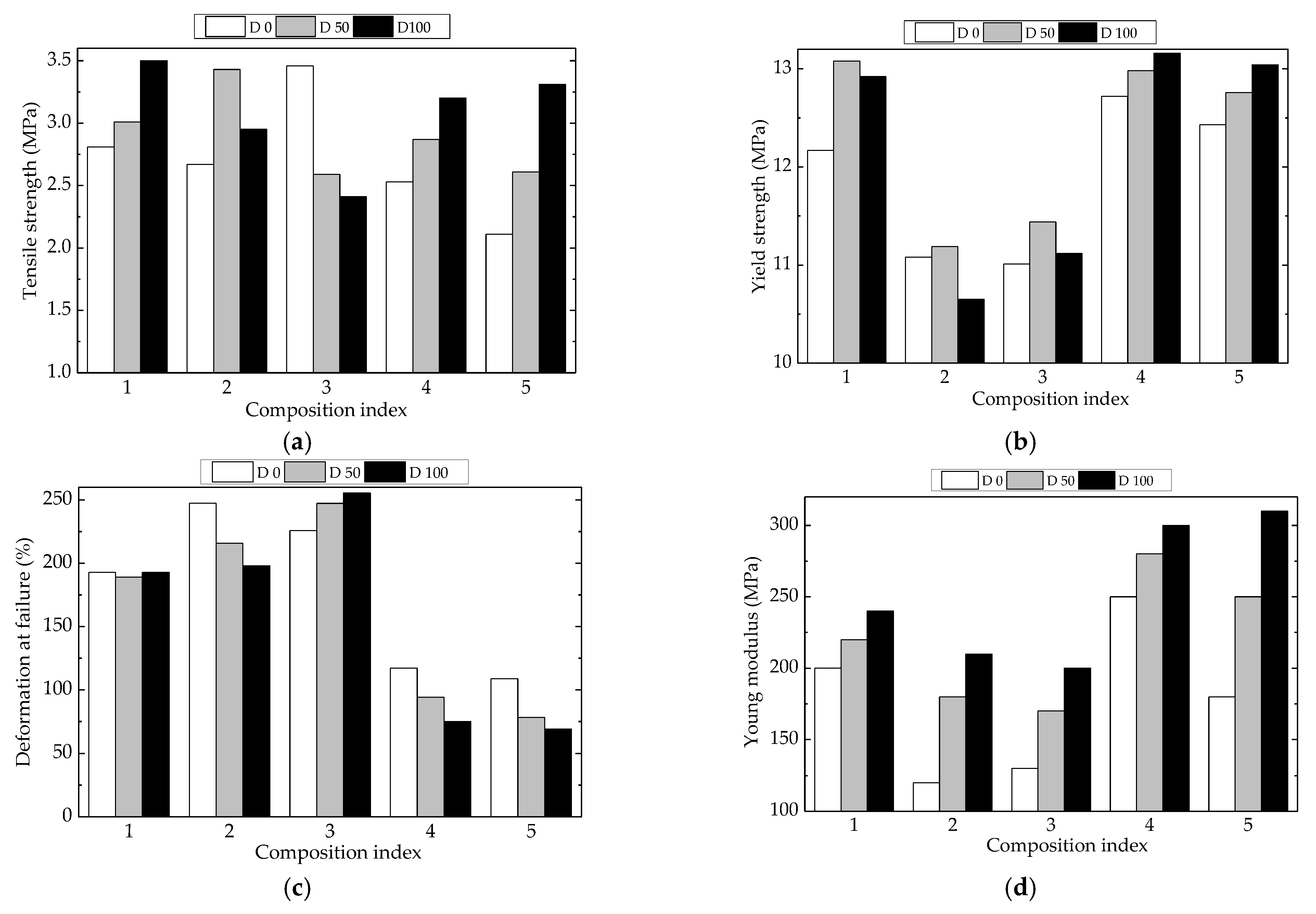 Polymers 15 00696 g010