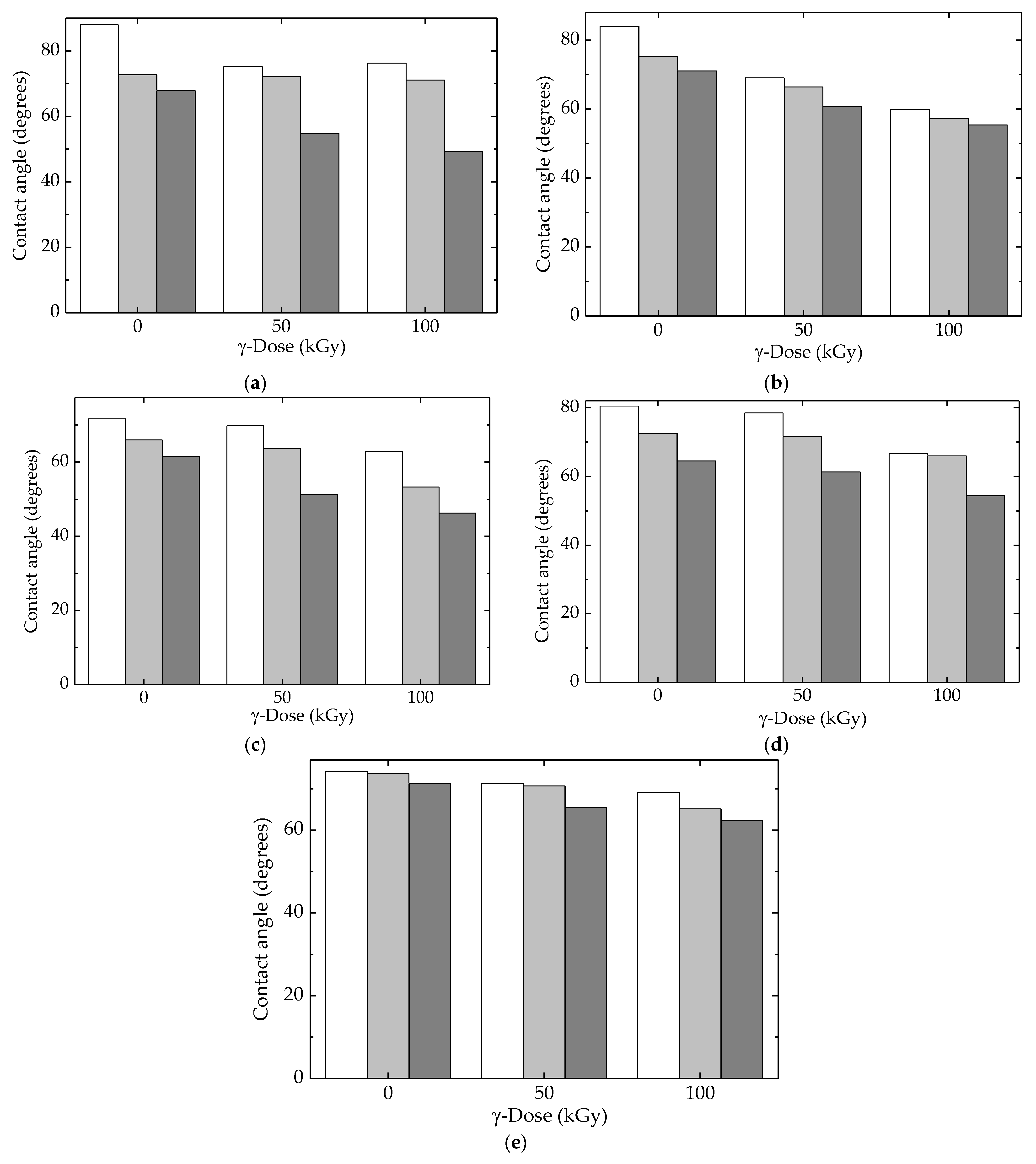 Polymers 15 00696 g011