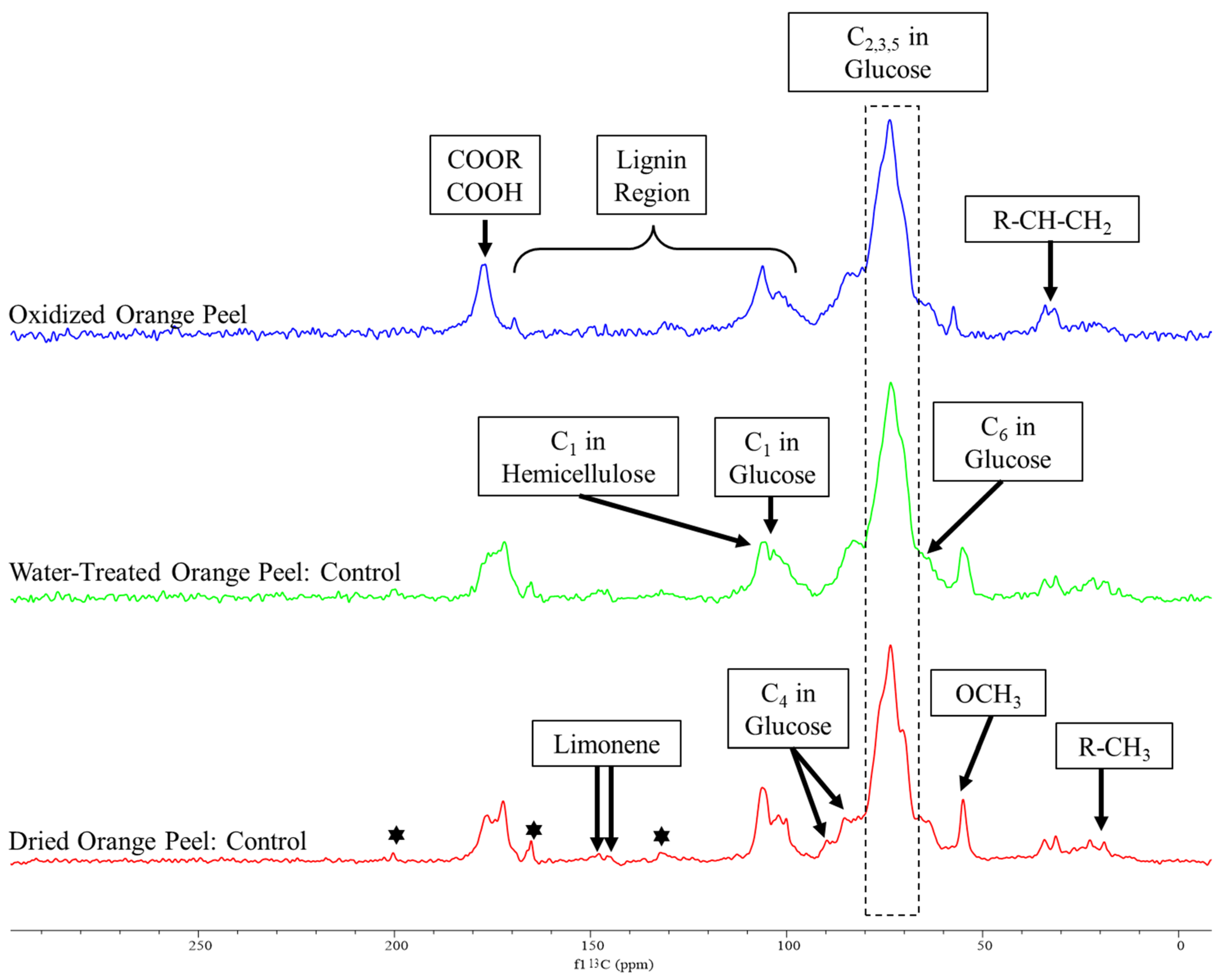 Polymers 15 00697 g004