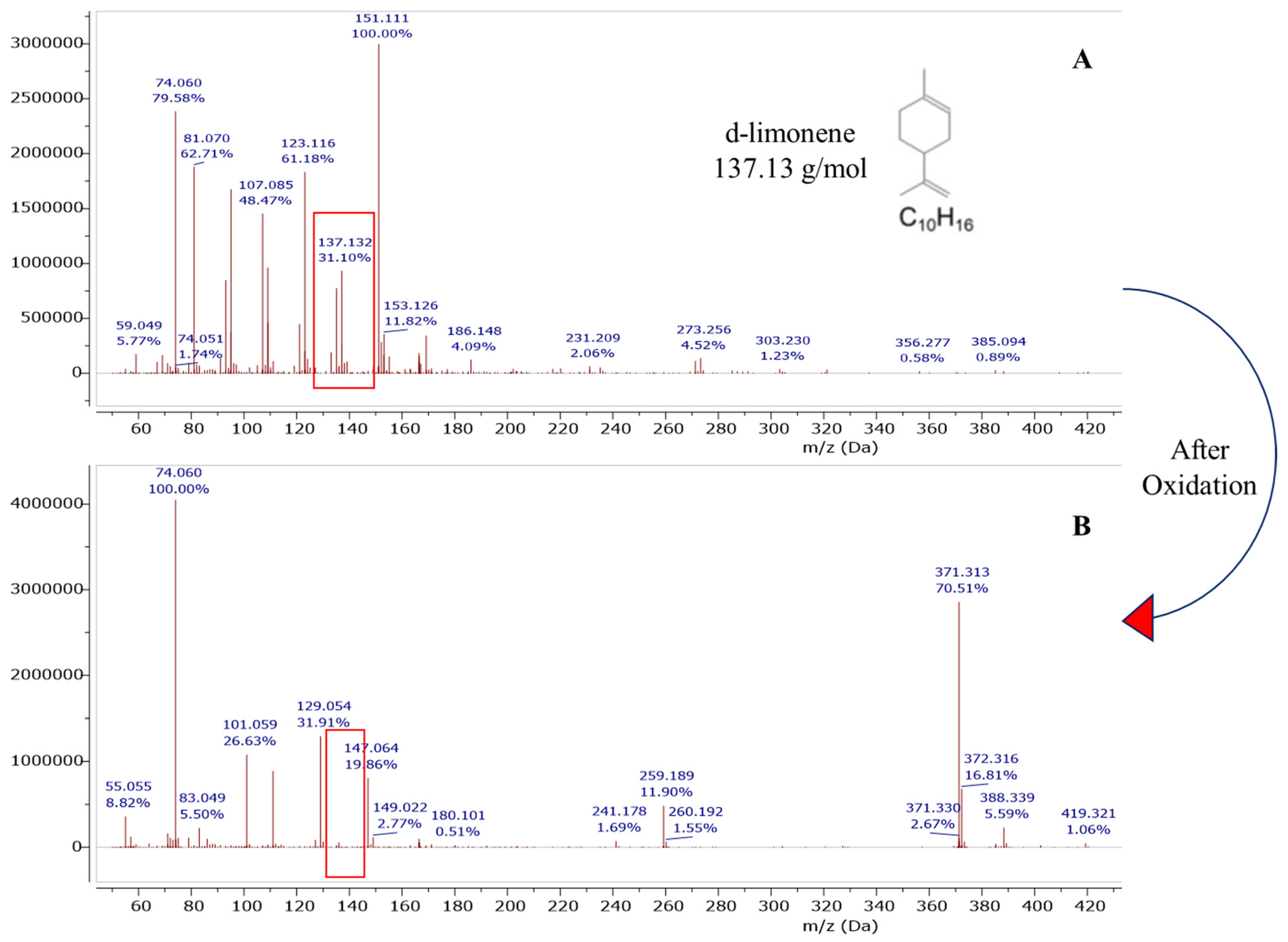 Polymers 15 00697 g005