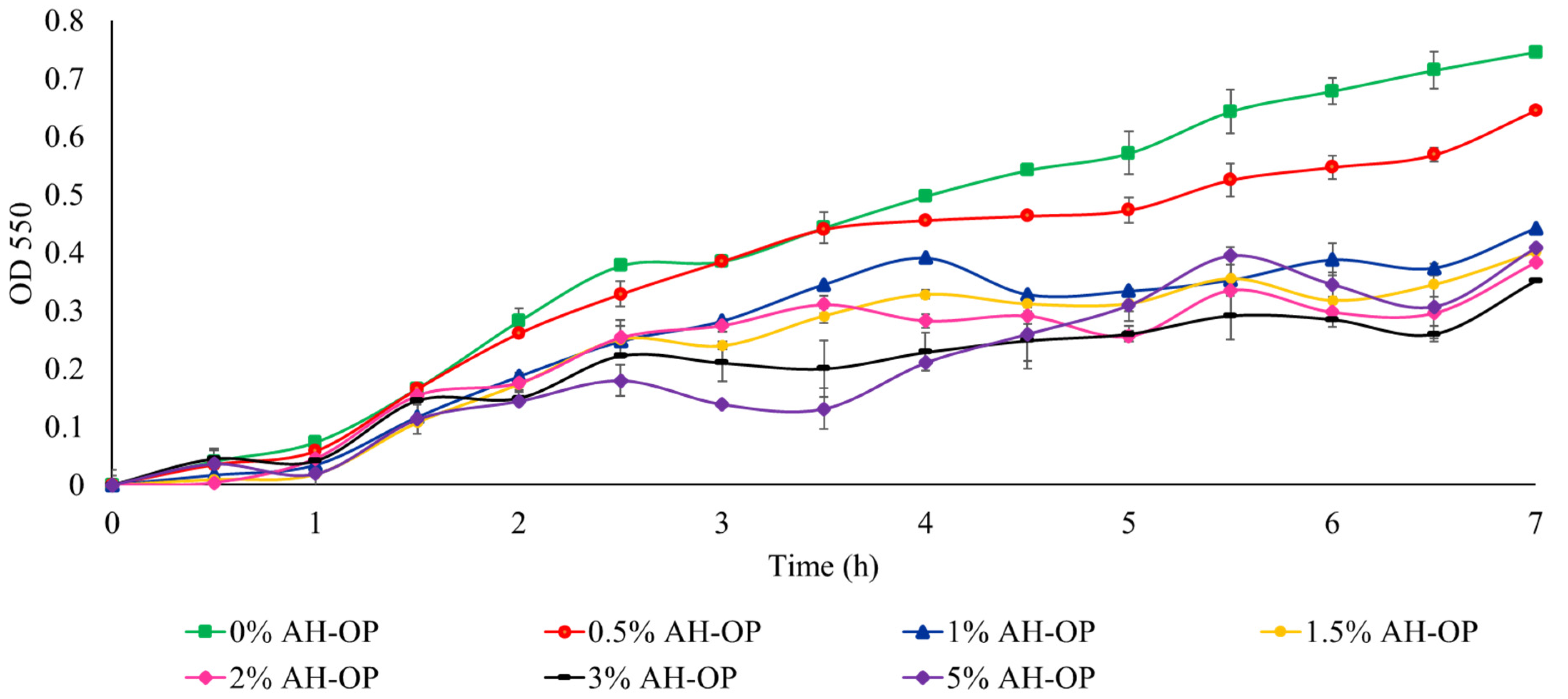 Polymers 15 00697 g007