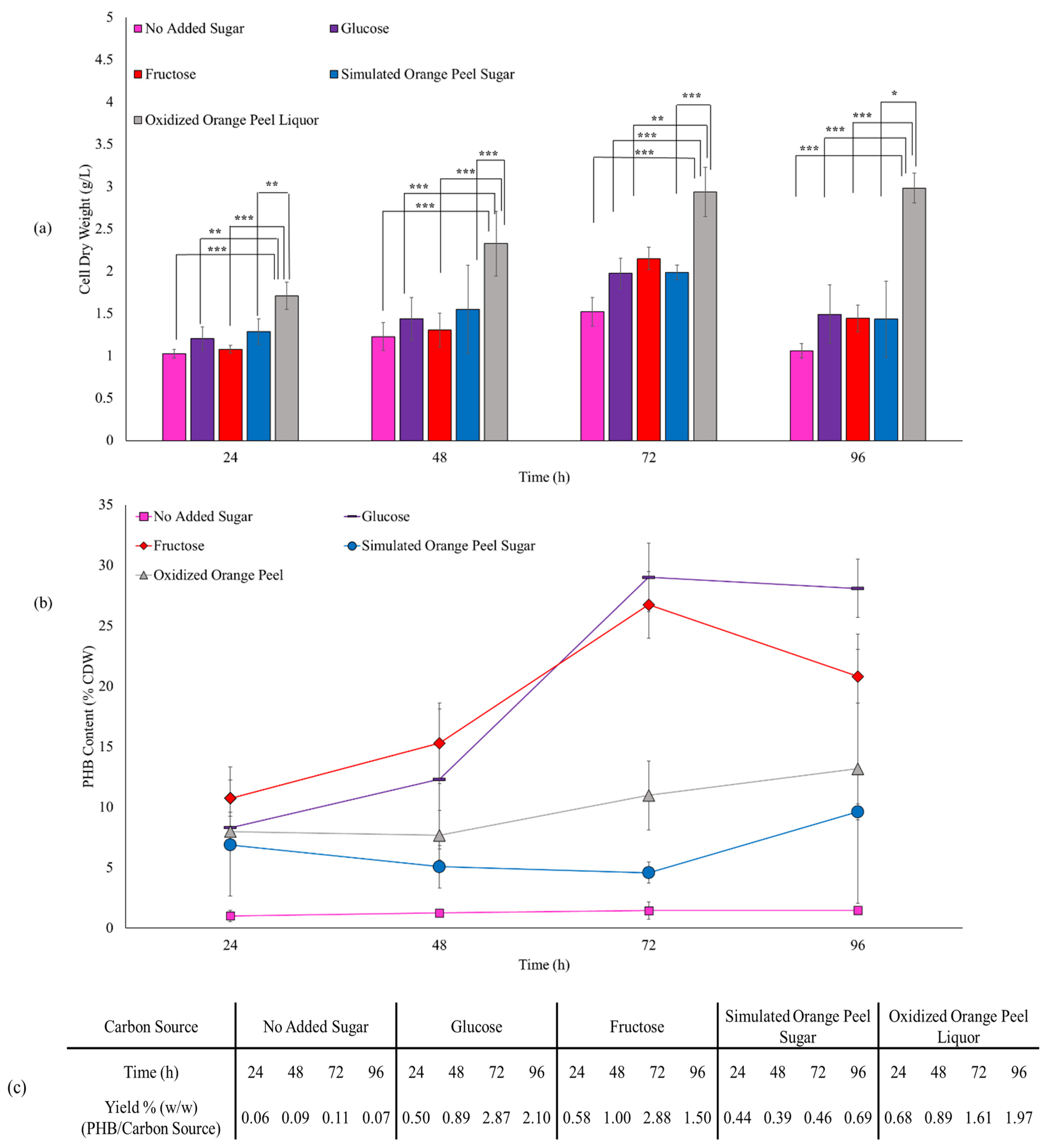 Polymers 15 00697 g008