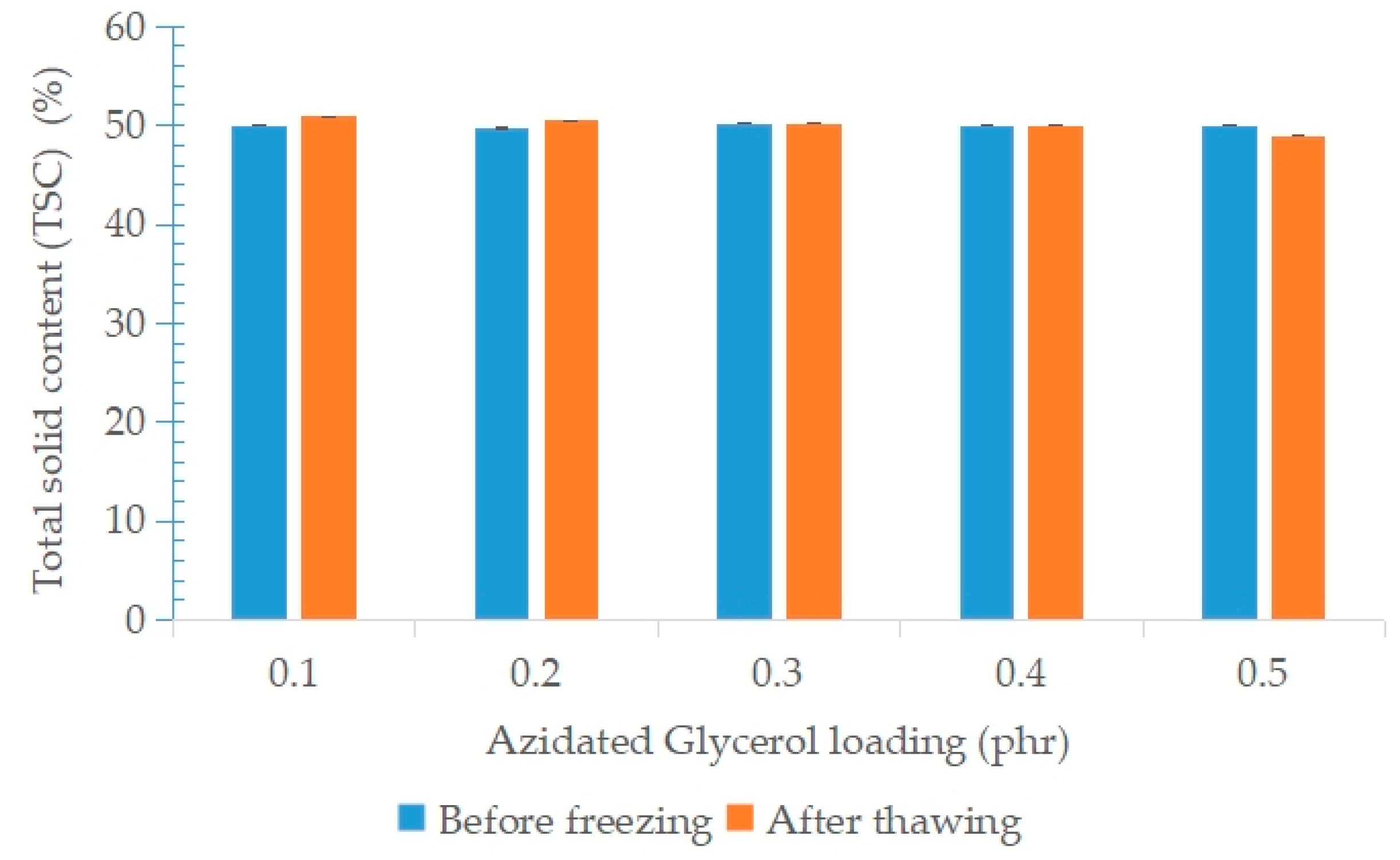 Polymers 15 00698 g011