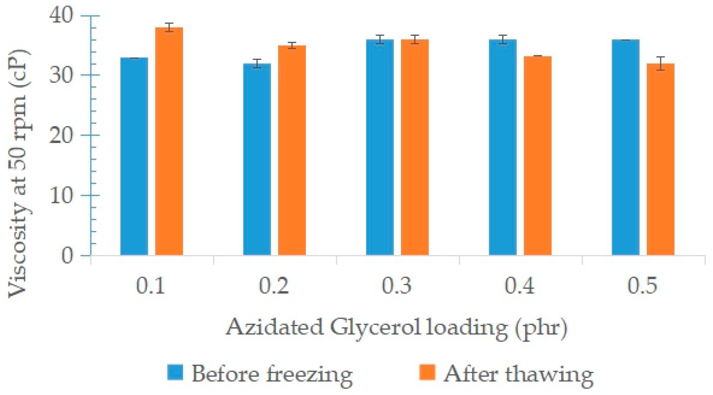 Polymers 15 00698 g014