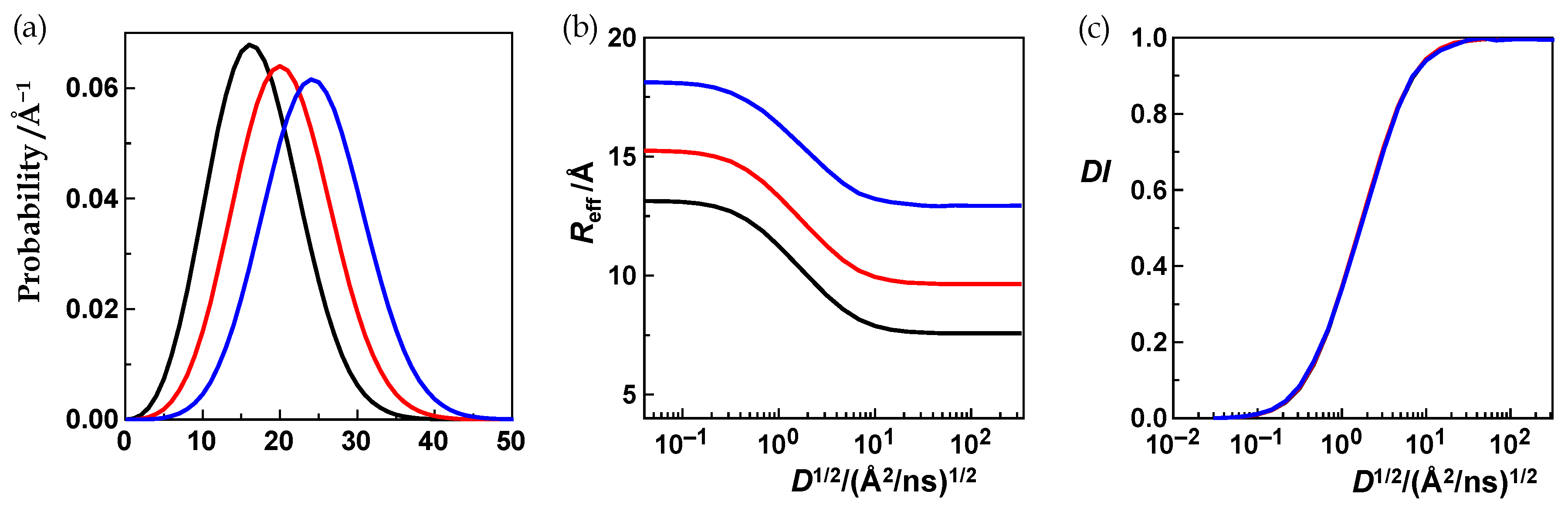 Polymers 15 00705 g003