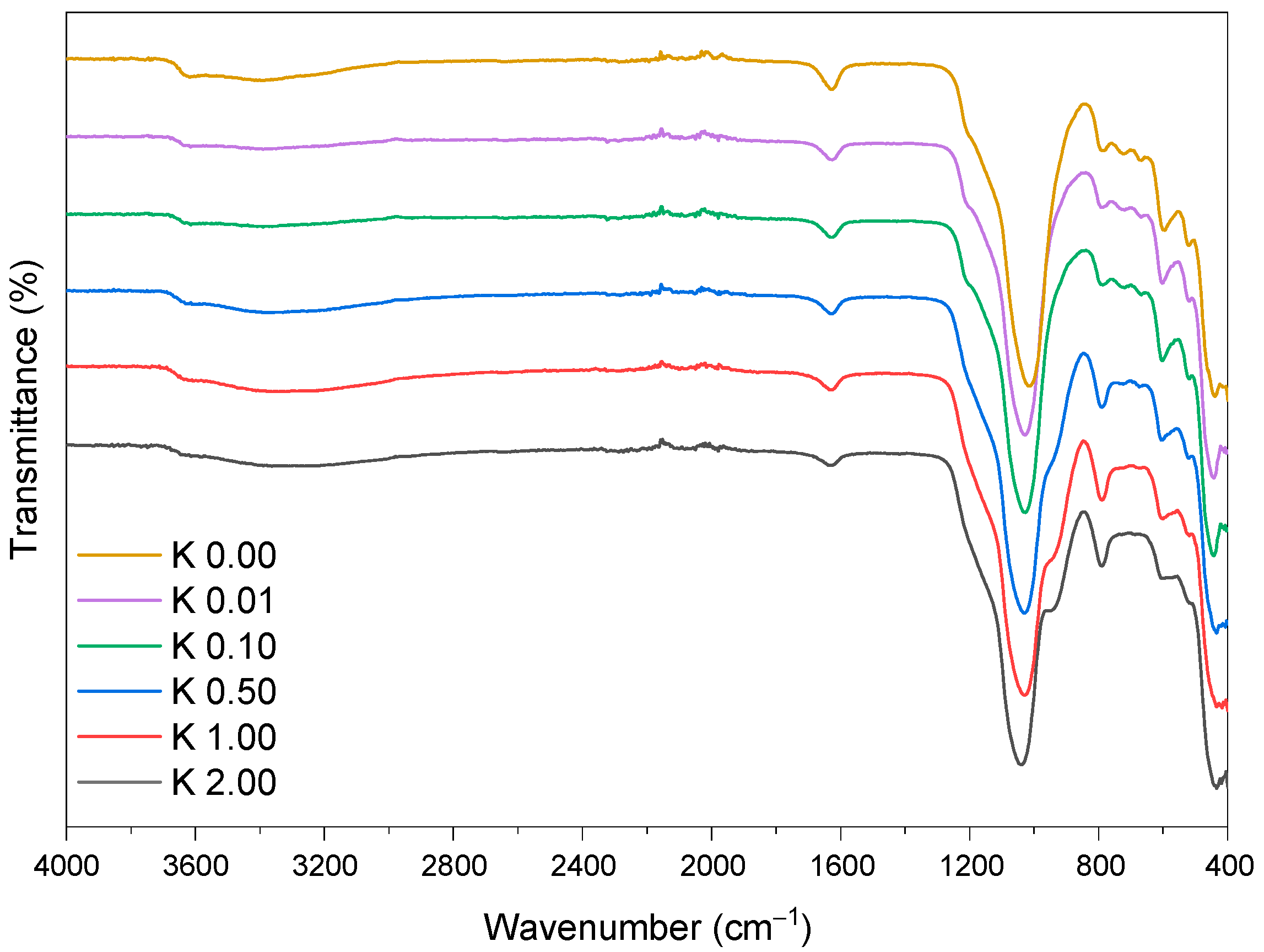 Polymers 15 00707 g001 Polymers 15 00707 g001