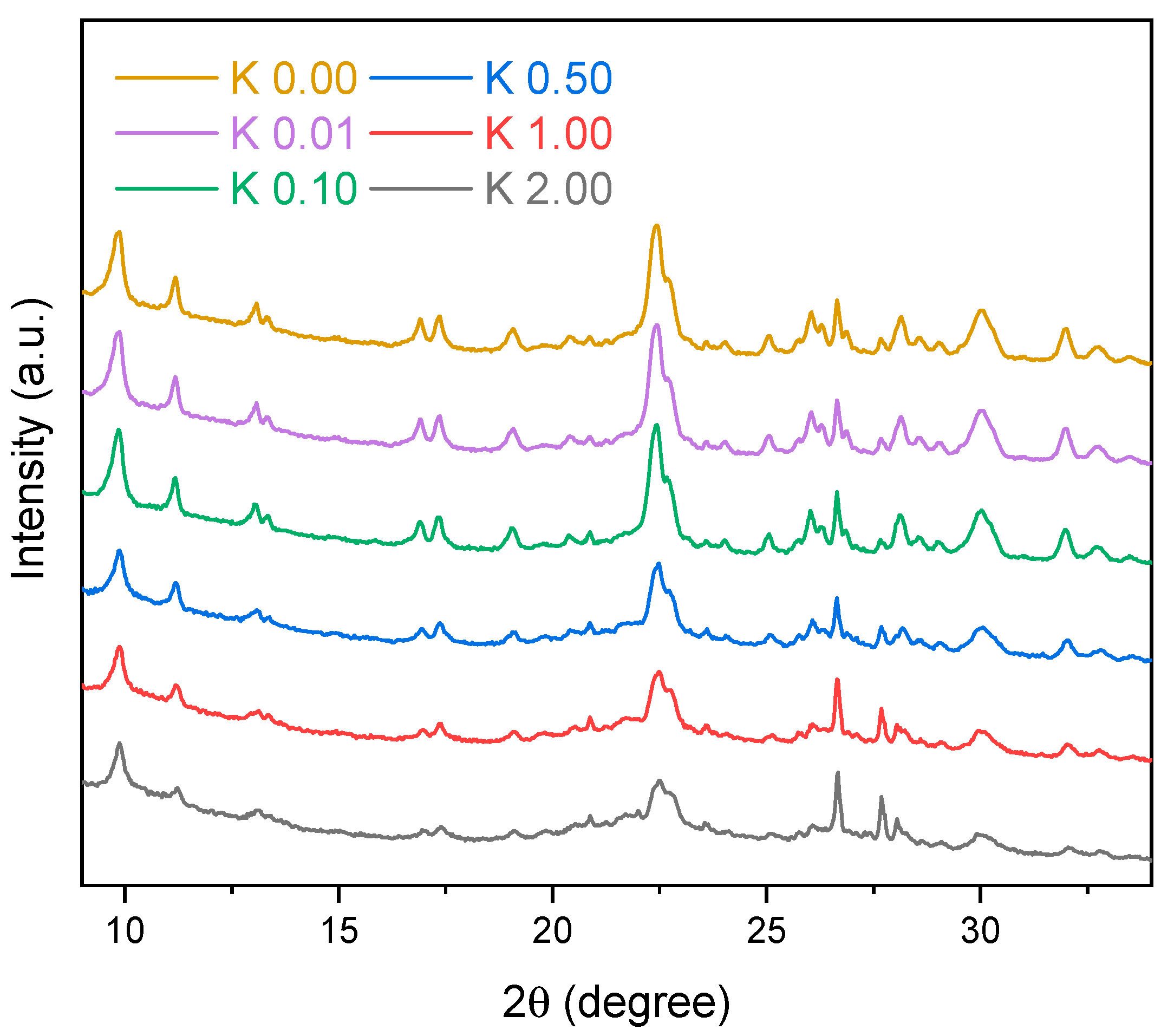 Polymers 15 00707 g002 Polymers 15 00707 g002