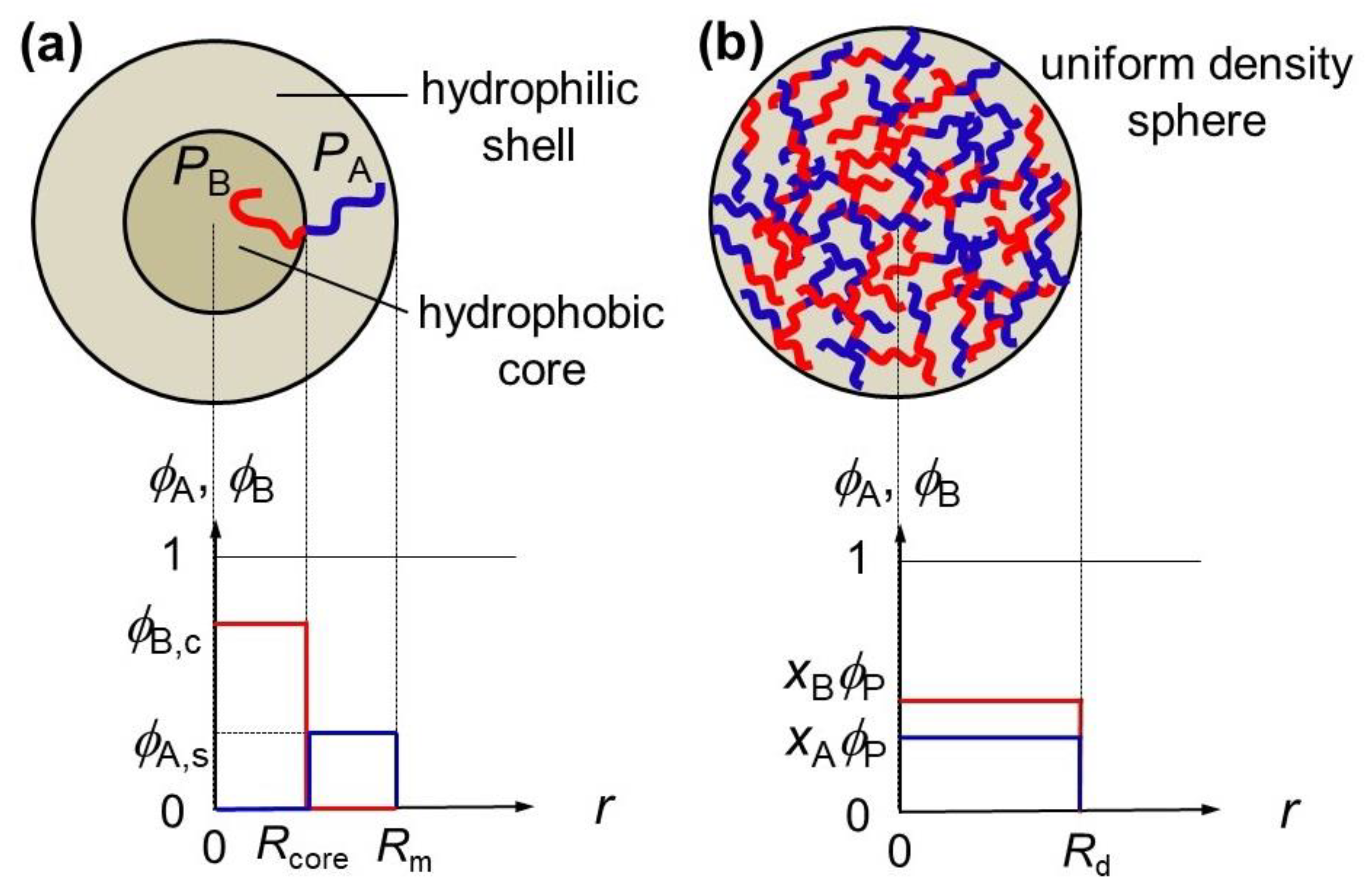 Polymers 15 00708 g001