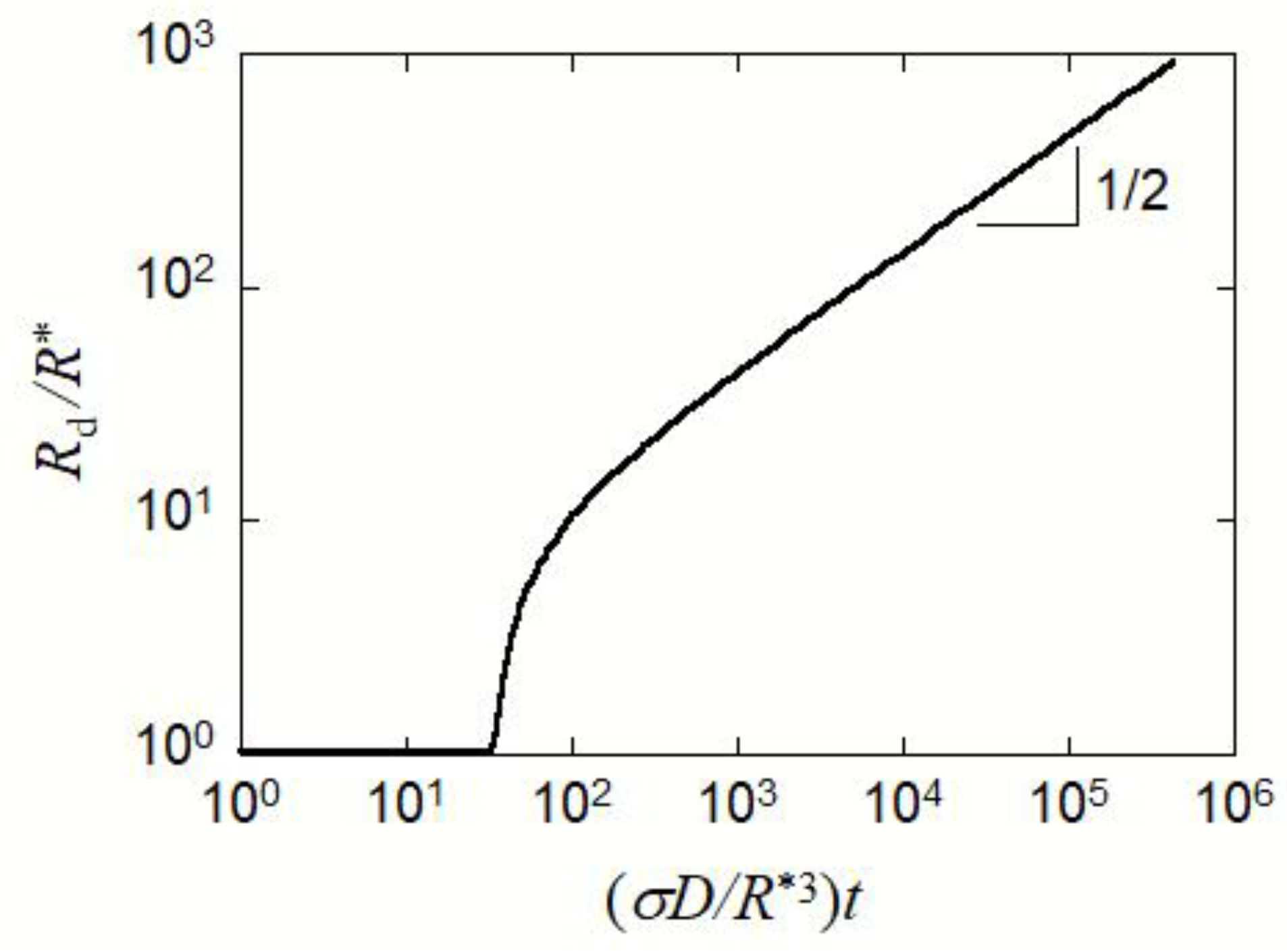 Polymers 15 00708 g005