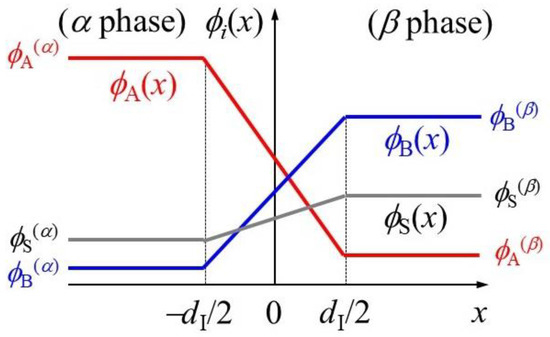Polymers 15 00708 g0a1