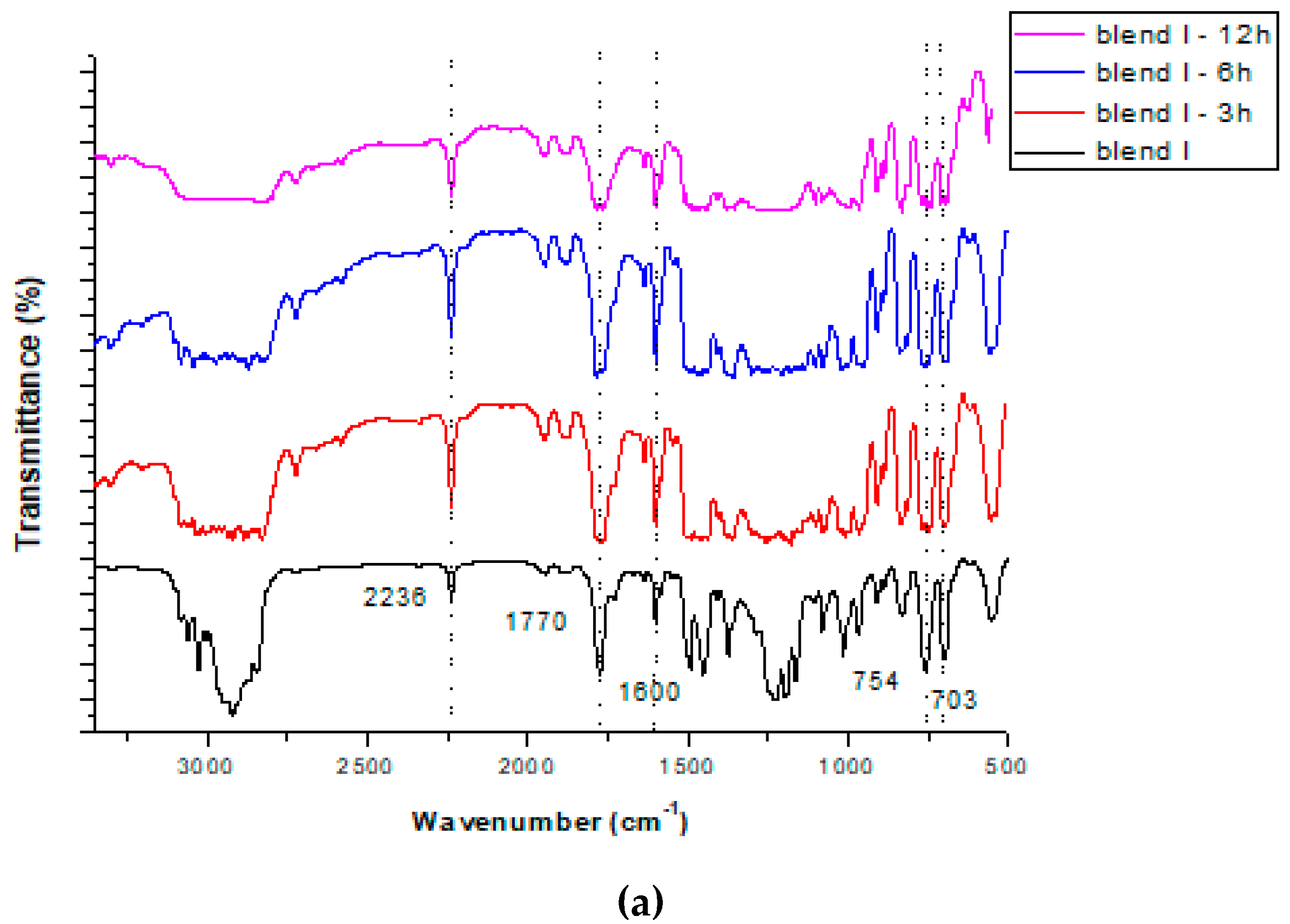 Polymers 15 00709 g001a