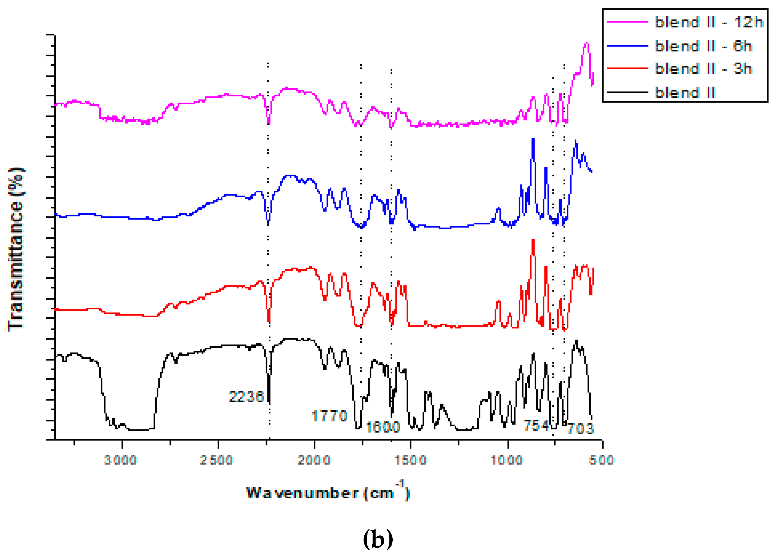 Polymers 15 00709 g001b