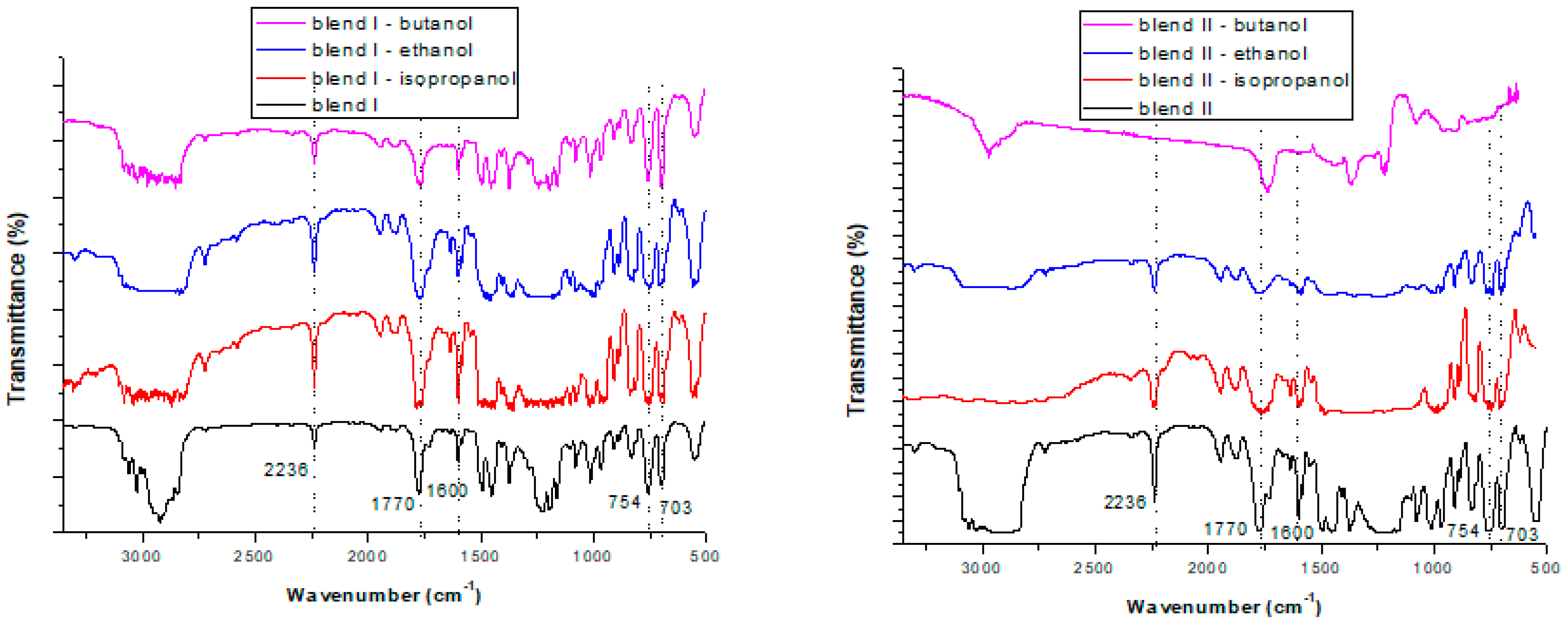 Polymers 15 00709 g002