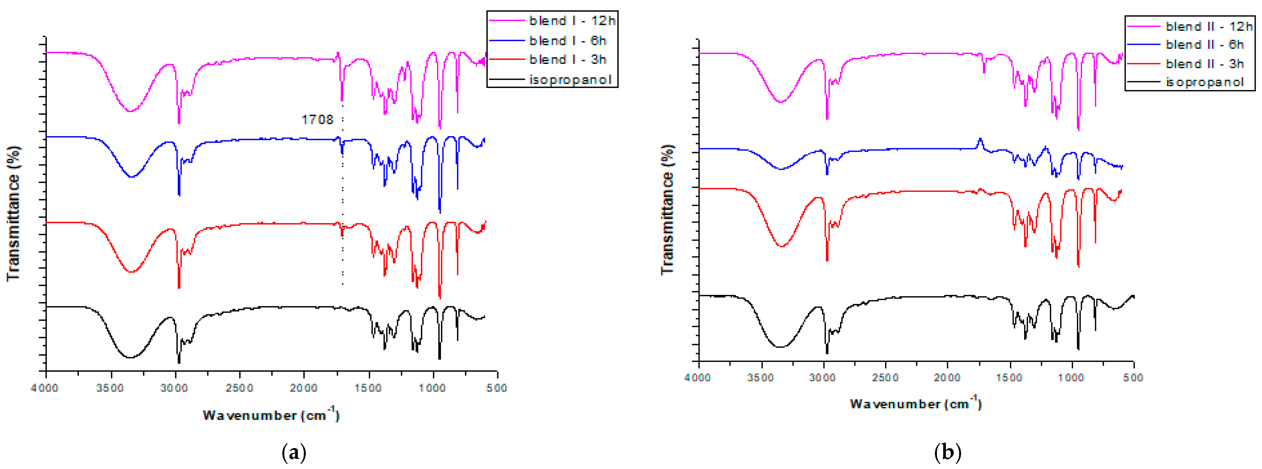 Polymers 15 00709 g003