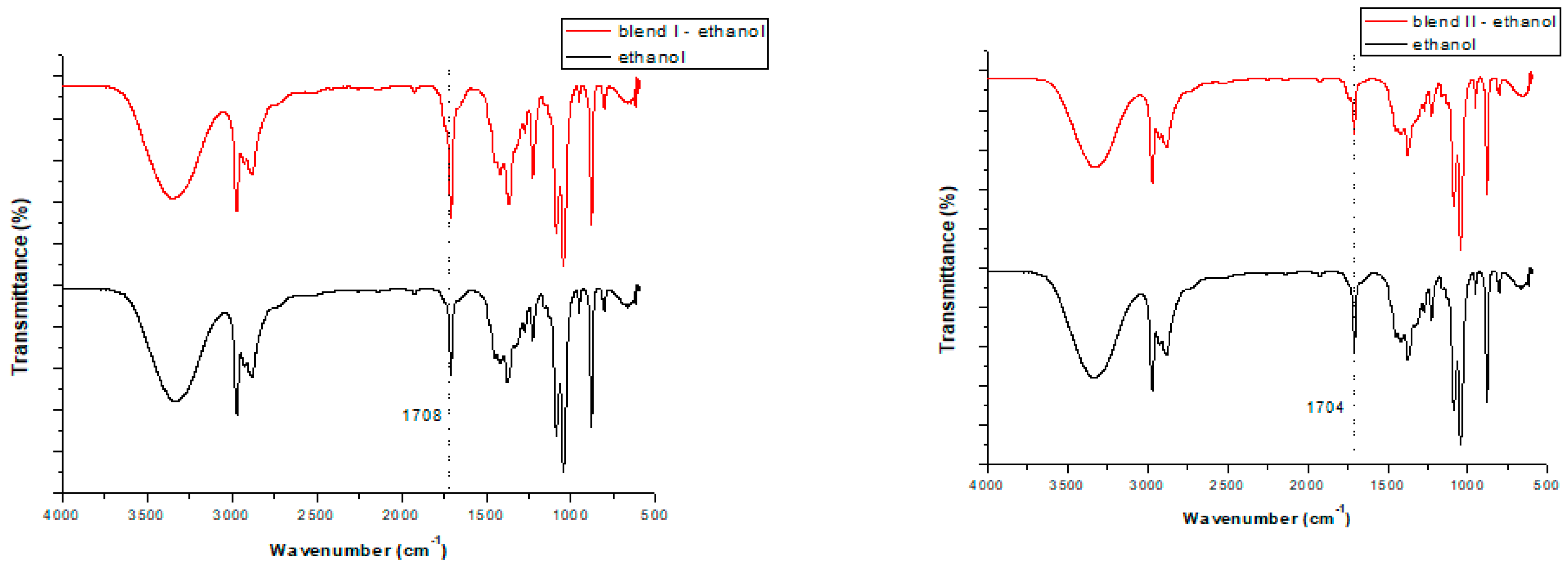 Polymers 15 00709 g005