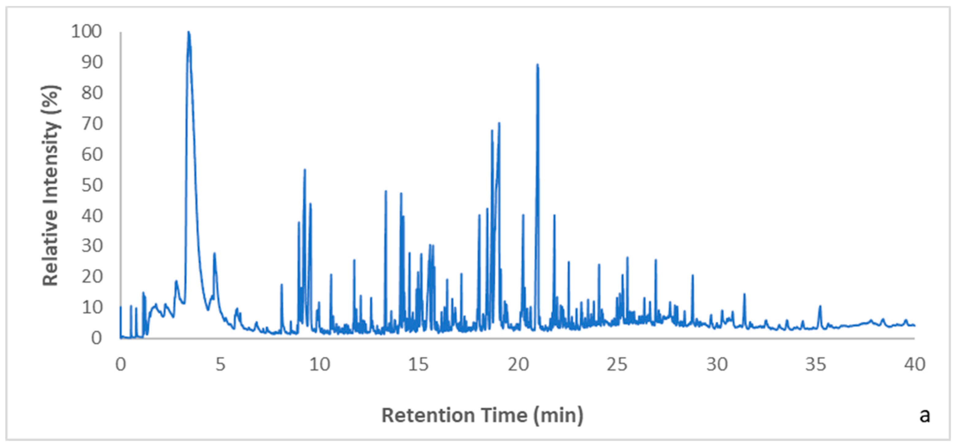 Polymers 15 00709 g006a