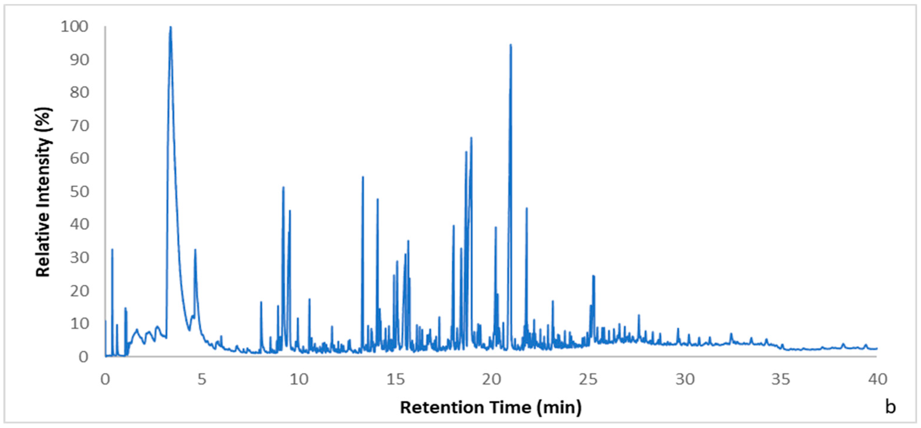 Polymers 15 00709 g006b
