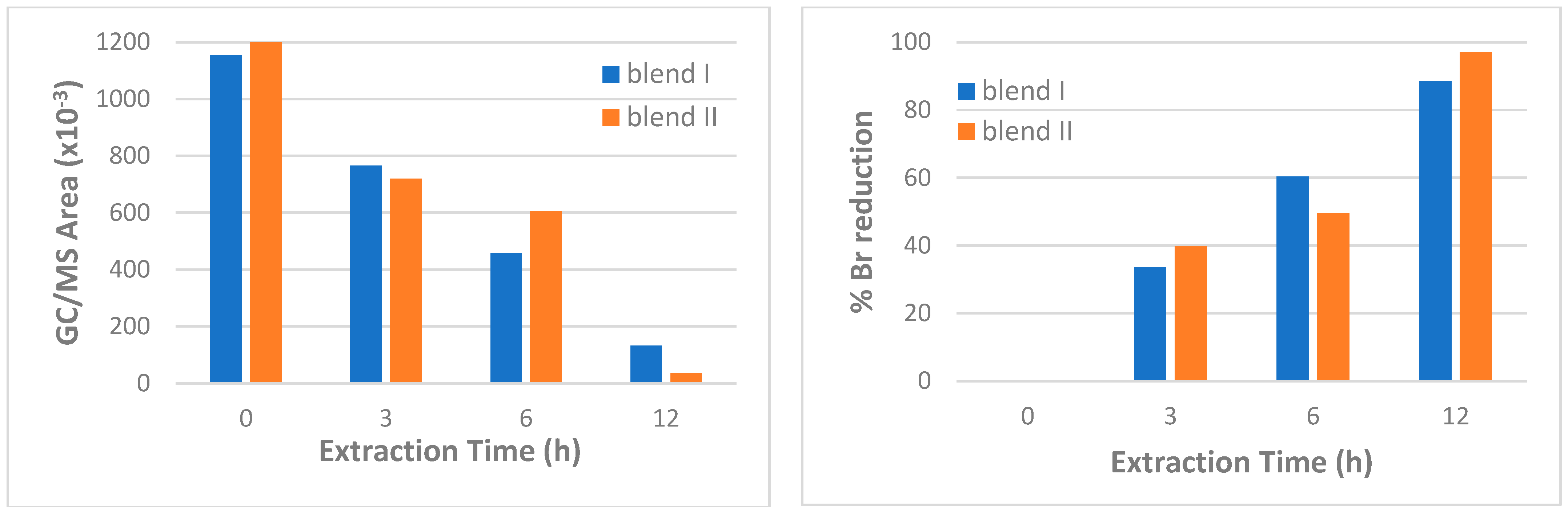 Polymers 15 00709 g009