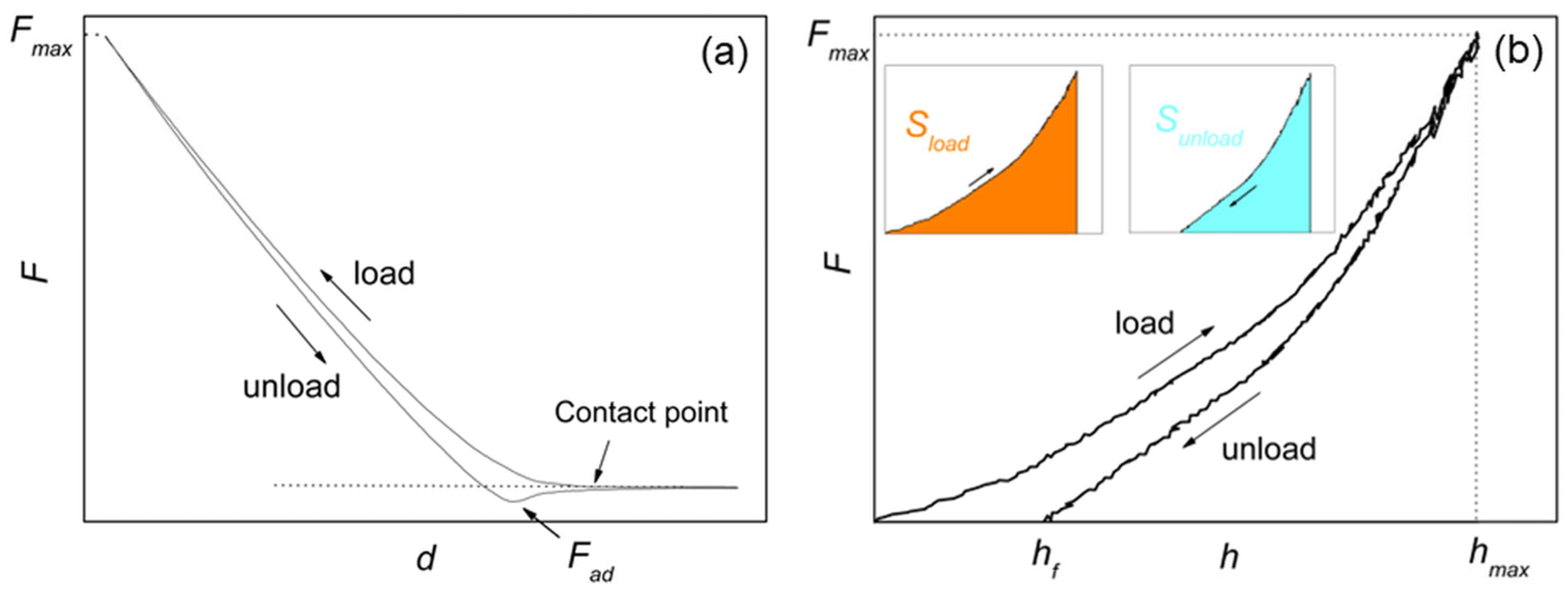 Polymers 15 00718 g001