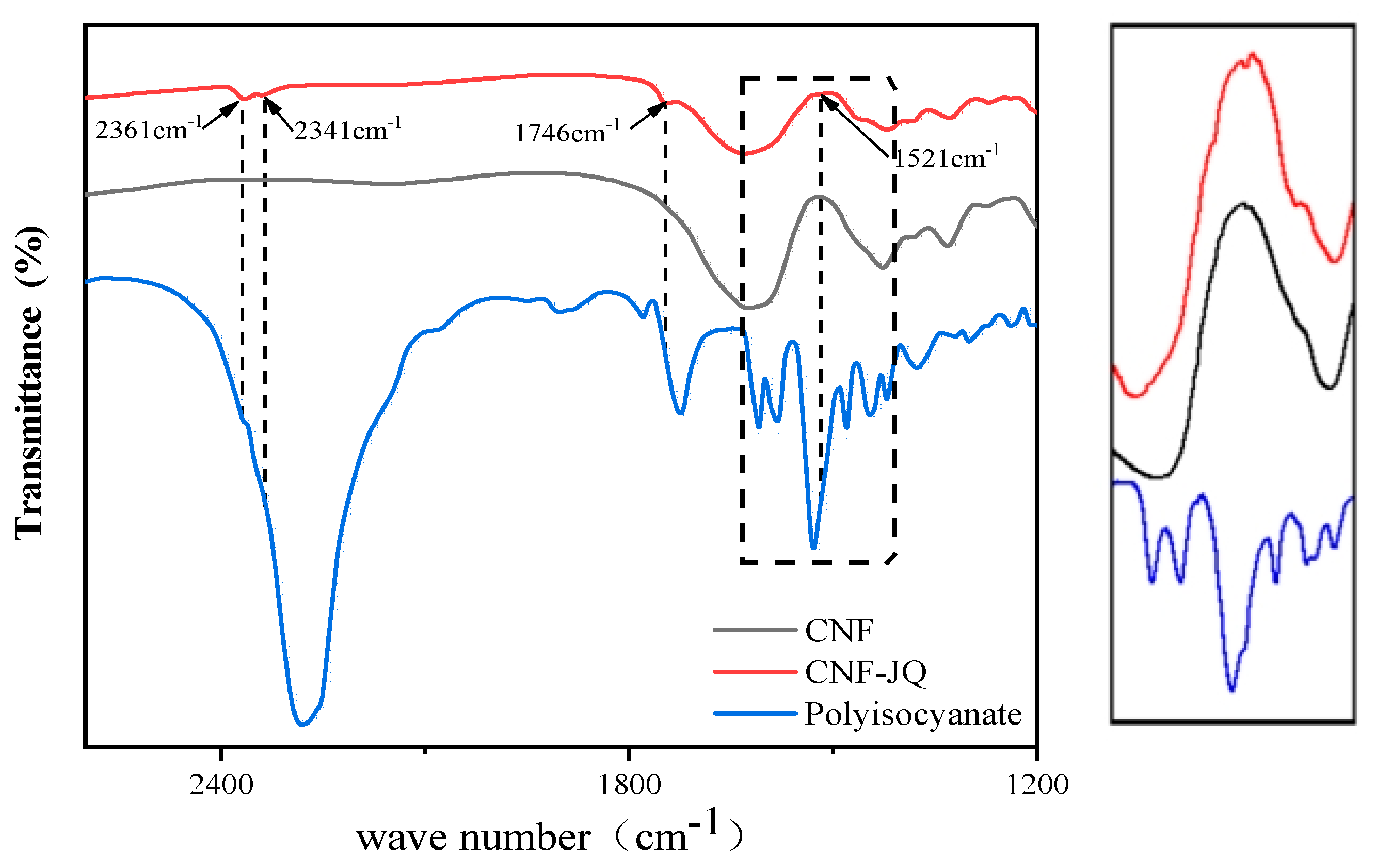 Polymers 15 00719 g003