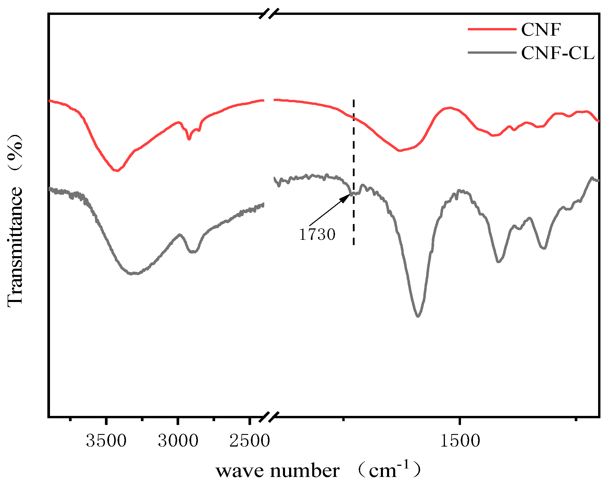 Polymers 15 00719 g004