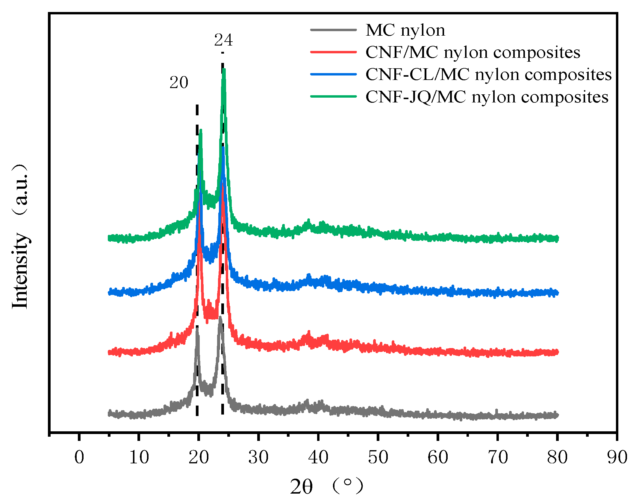 Polymers 15 00719 g005