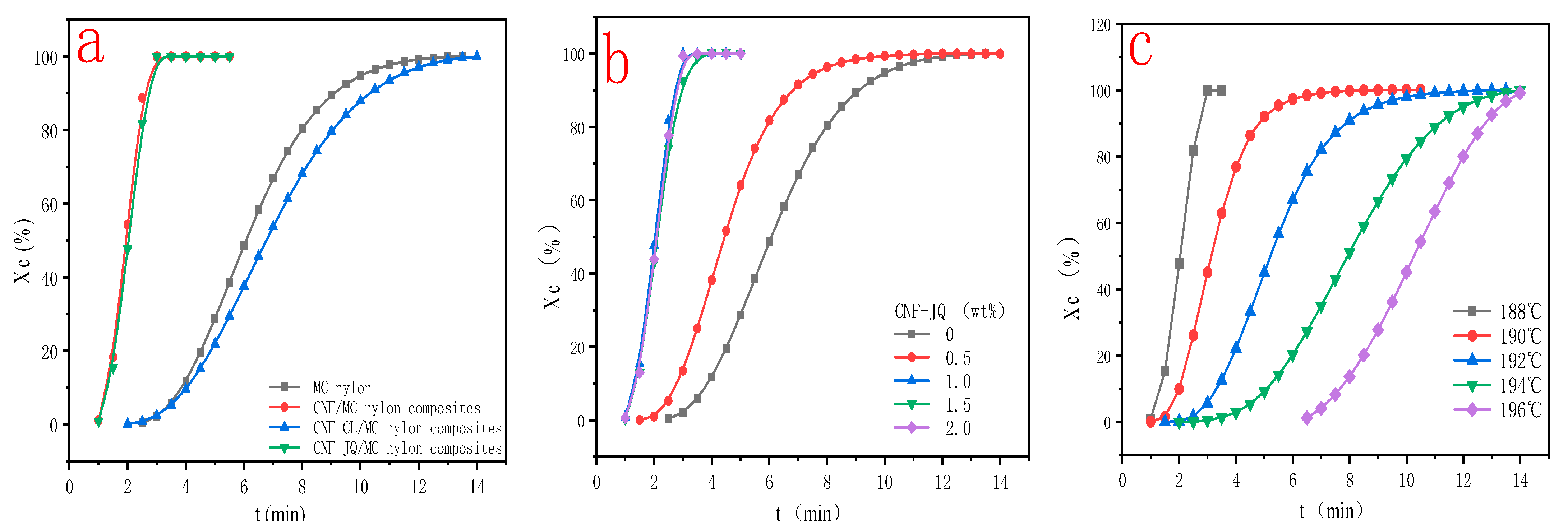 Polymers 15 00719 g008