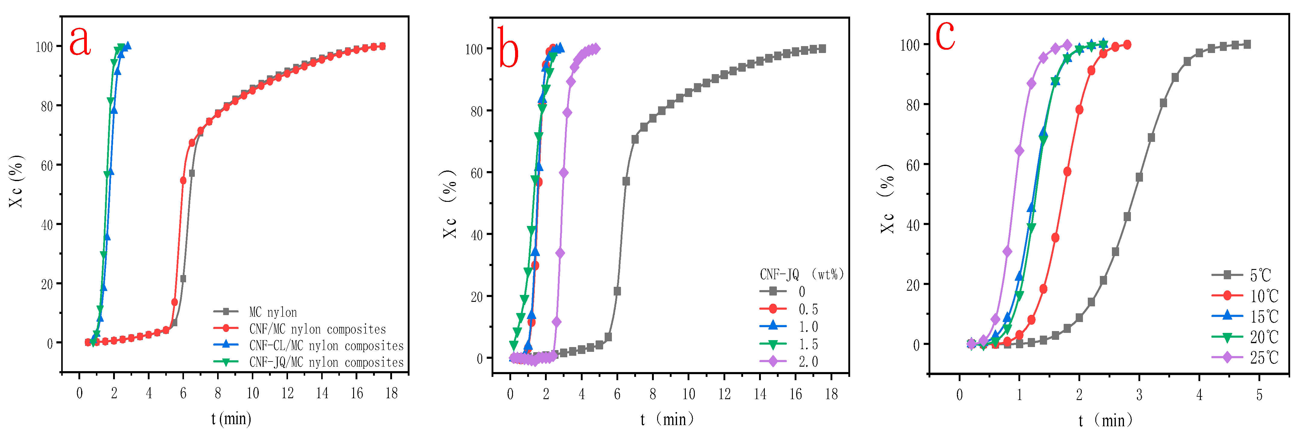 Polymers 15 00719 g012