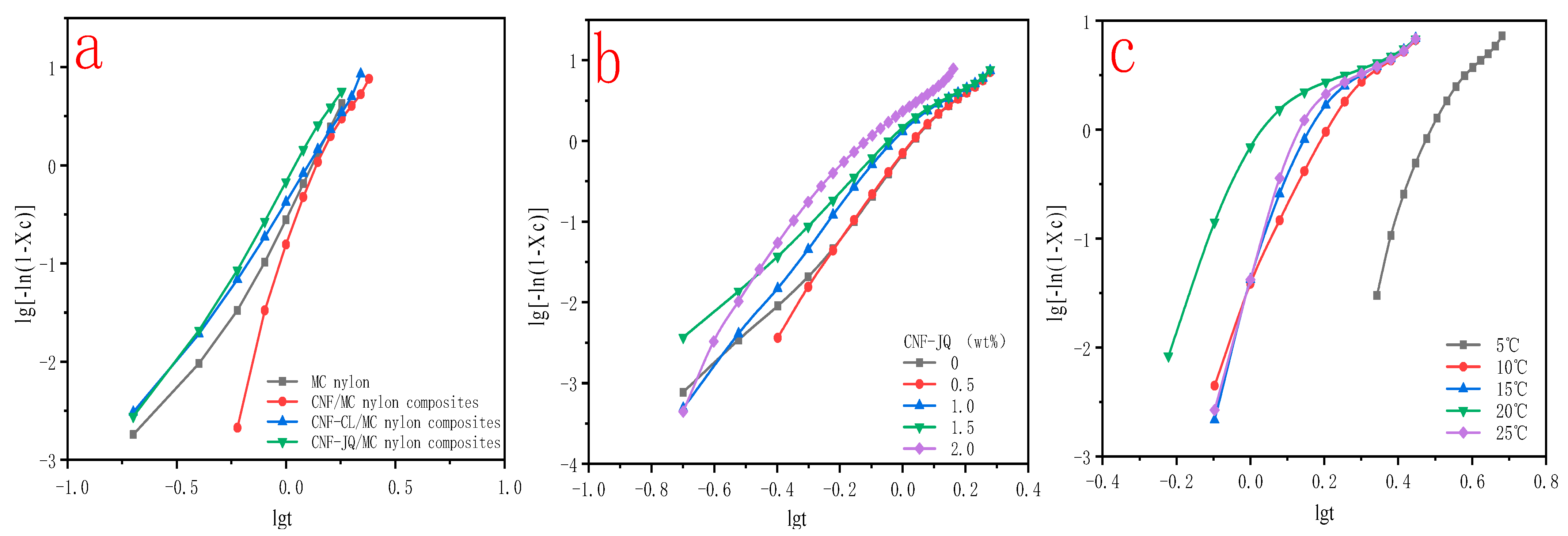 Polymers 15 00719 g013
