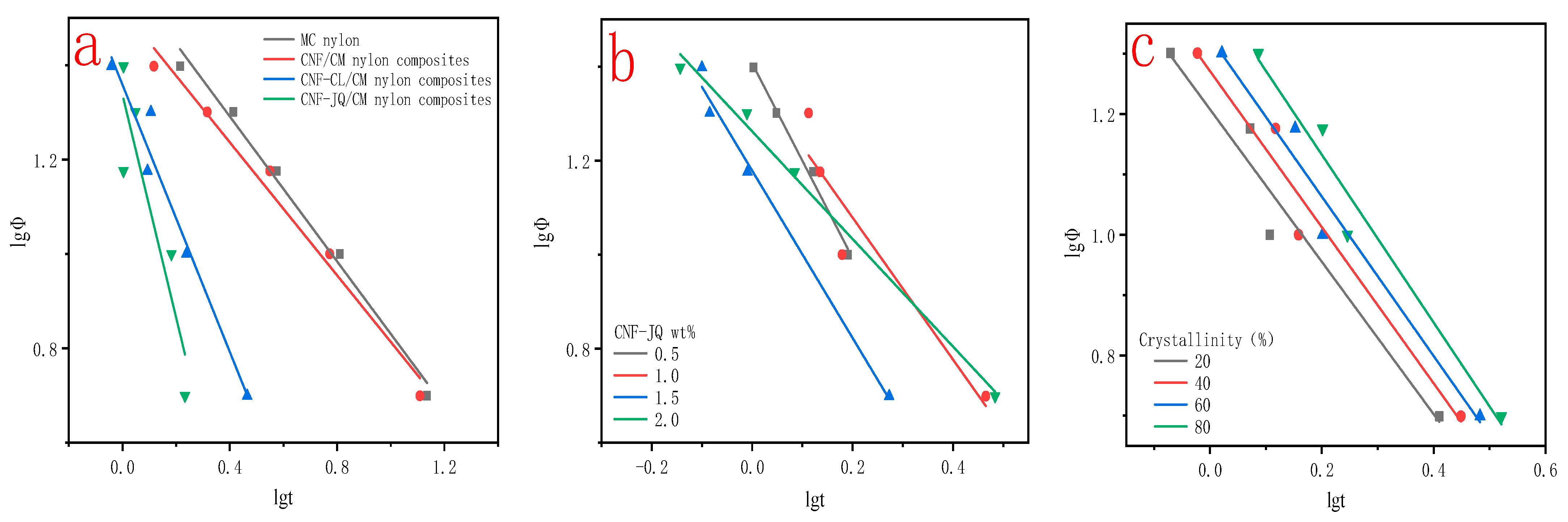Polymers 15 00719 g014