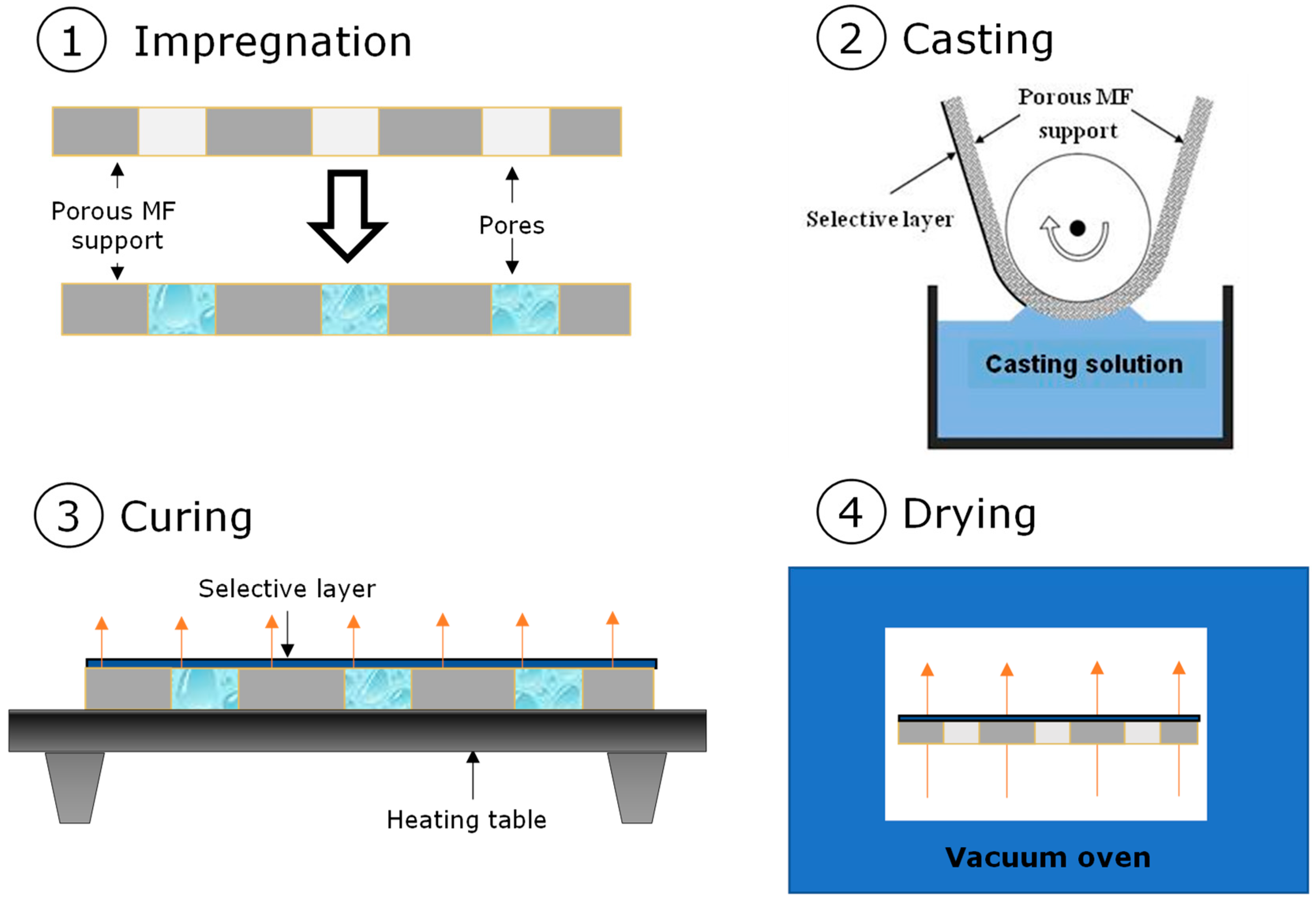 Polymers 15 00723 g002