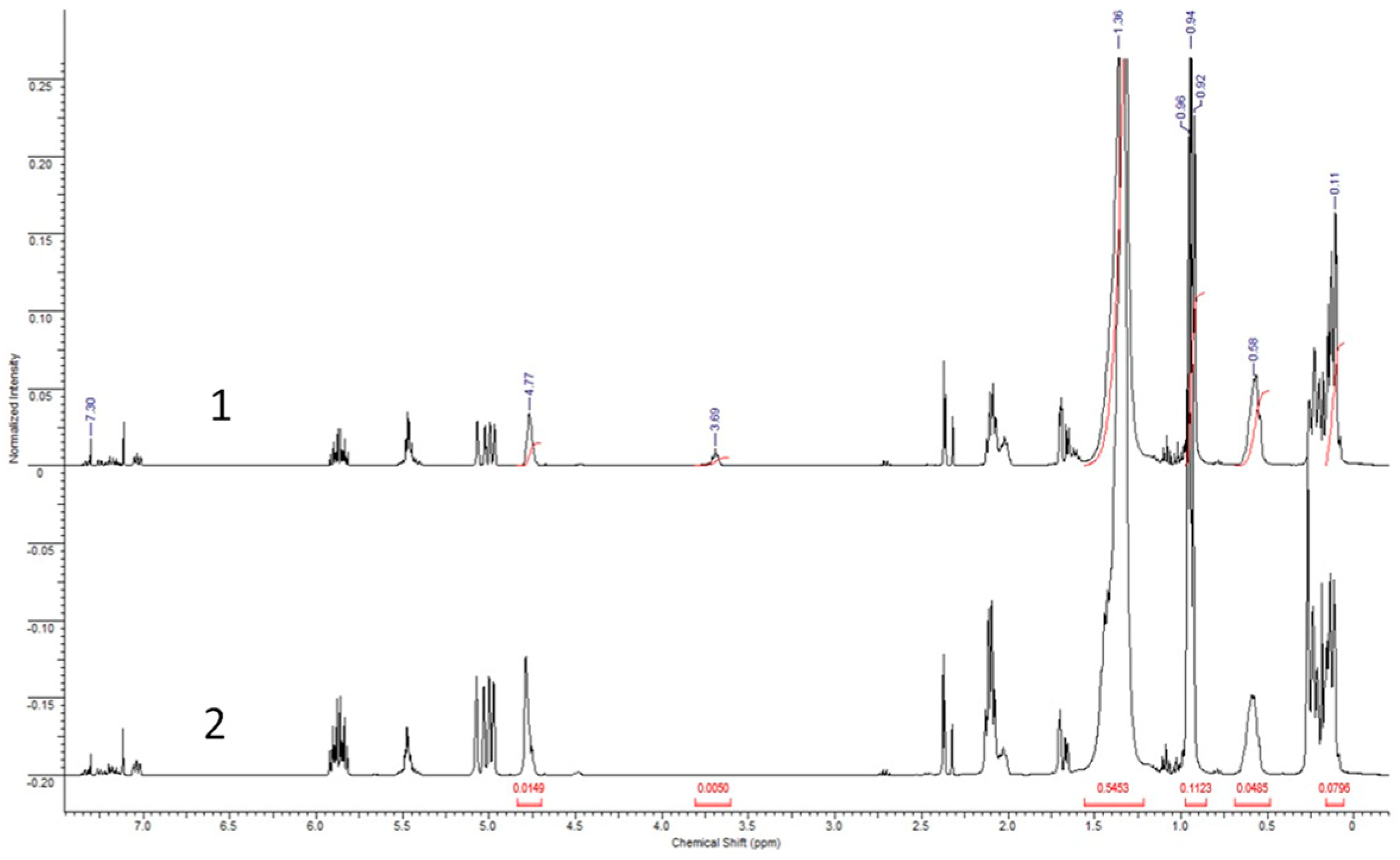 Polymers 15 00723 g004