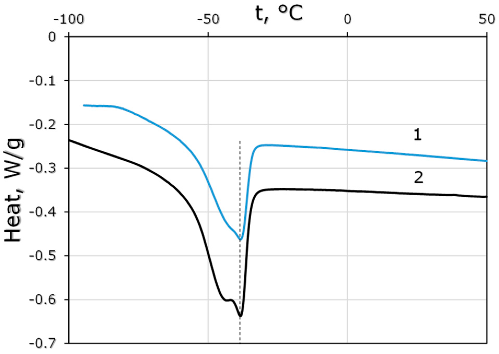 Polymers 15 00723 g005