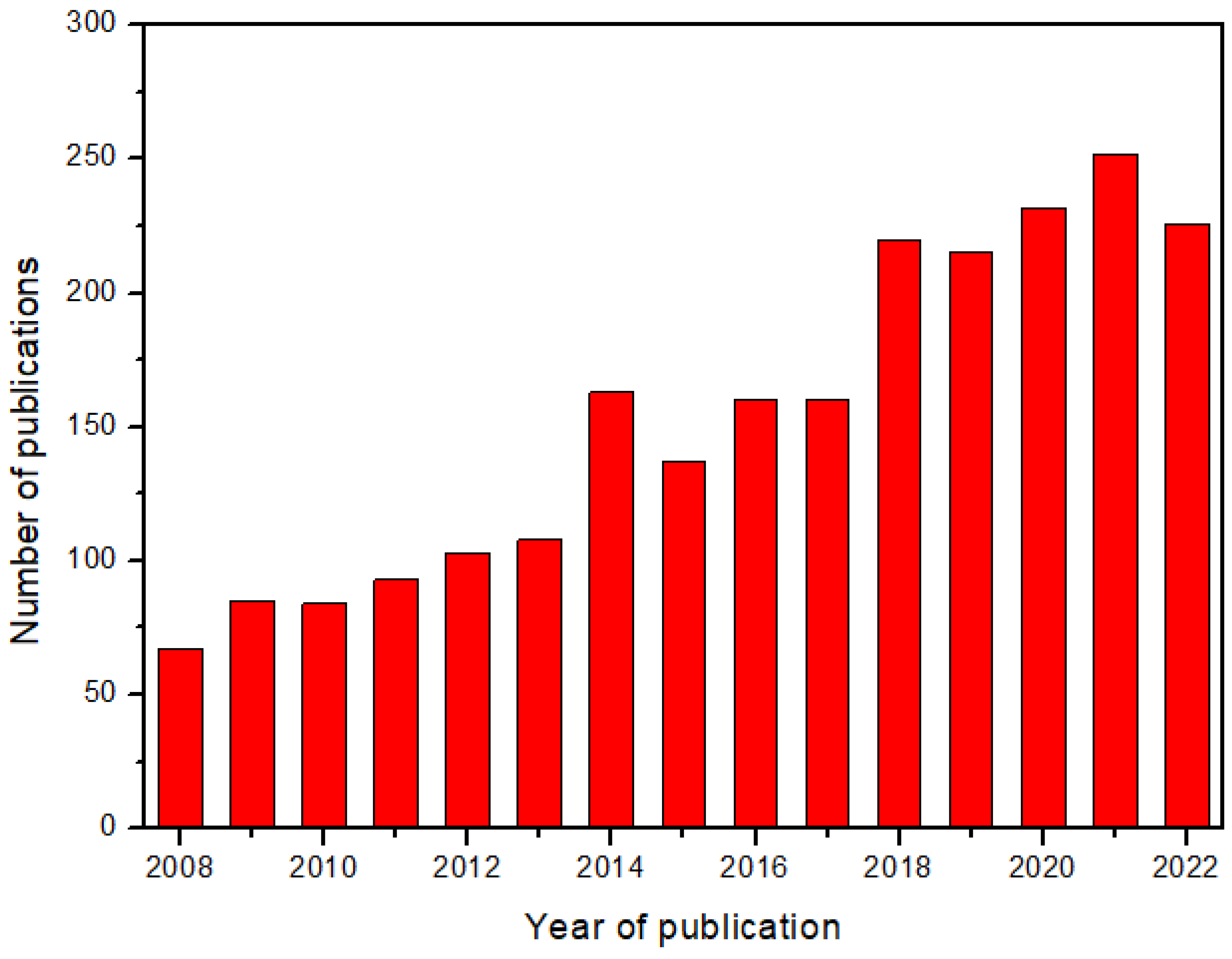 Polymers 15 00728 g001 Polymers 15 00728 g001